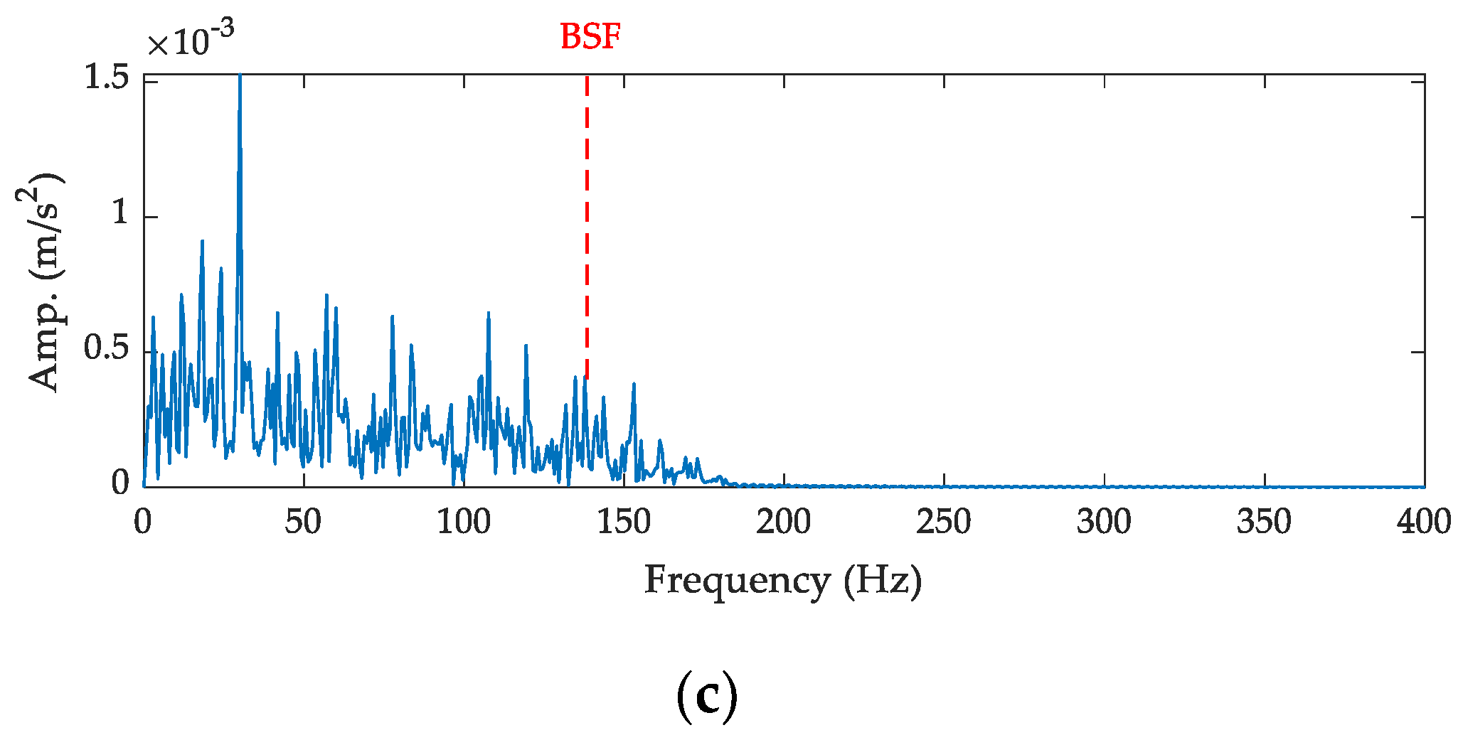 Sensors 21 02245 g021b Sensors 21 02245 g021b