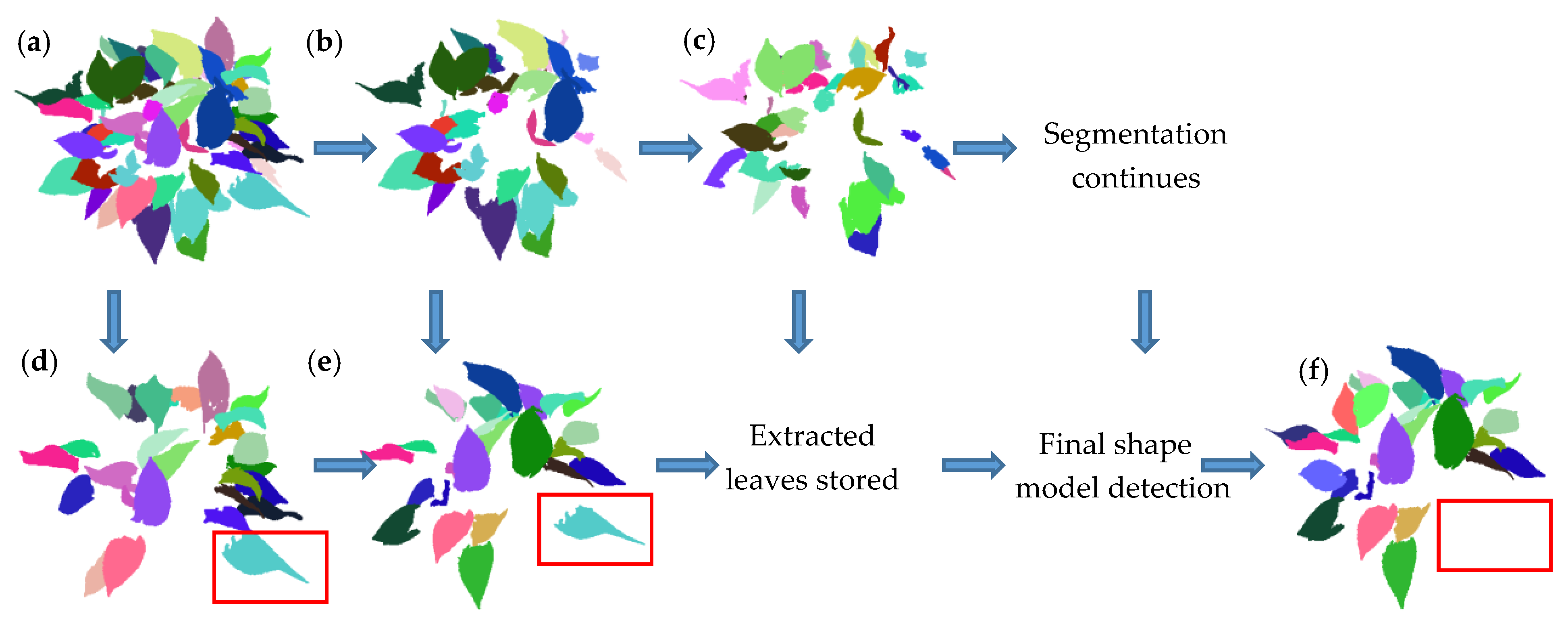 Sensors 21 02247 g005