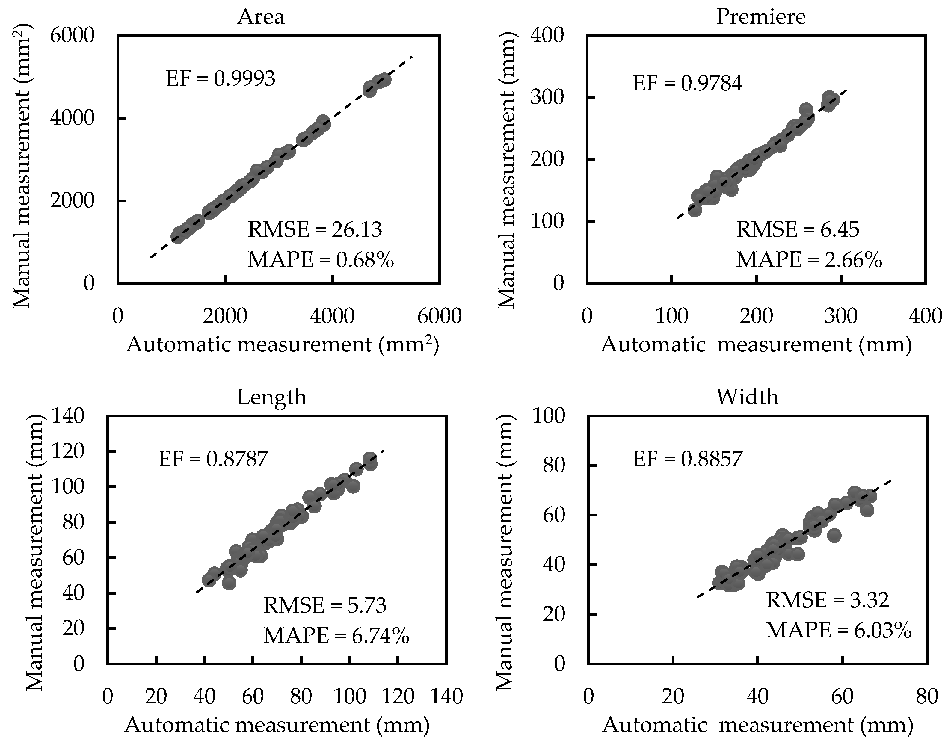 Sensors 21 02247 g009