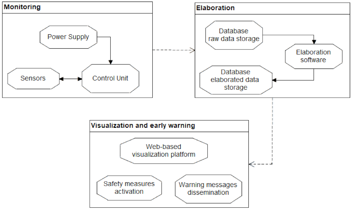 Sensors 21 02249 g001