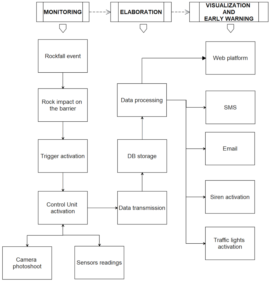 Sensors 21 02249 g002