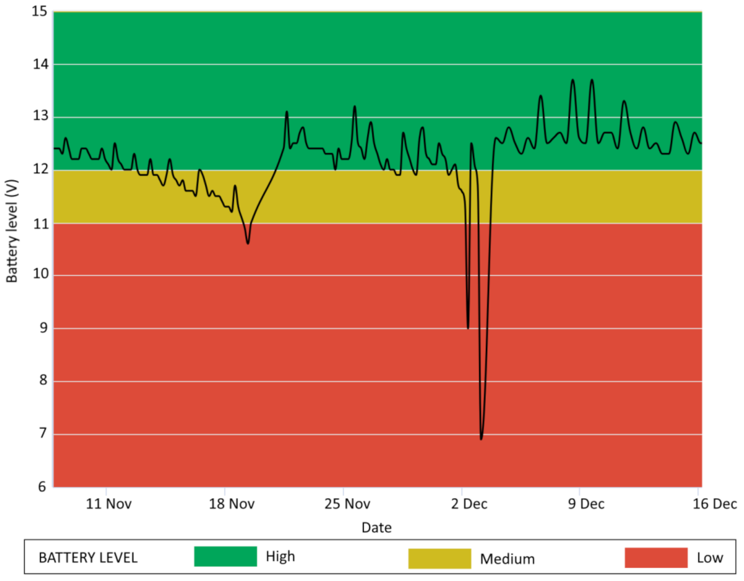 Sensors 21 02249 g003