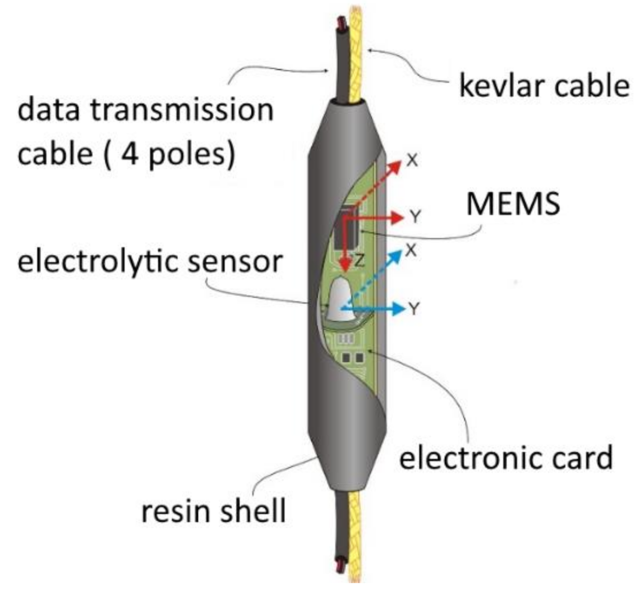 Sensors 21 02249 g005