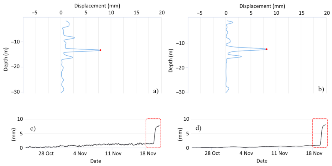Sensors 21 02249 g006
