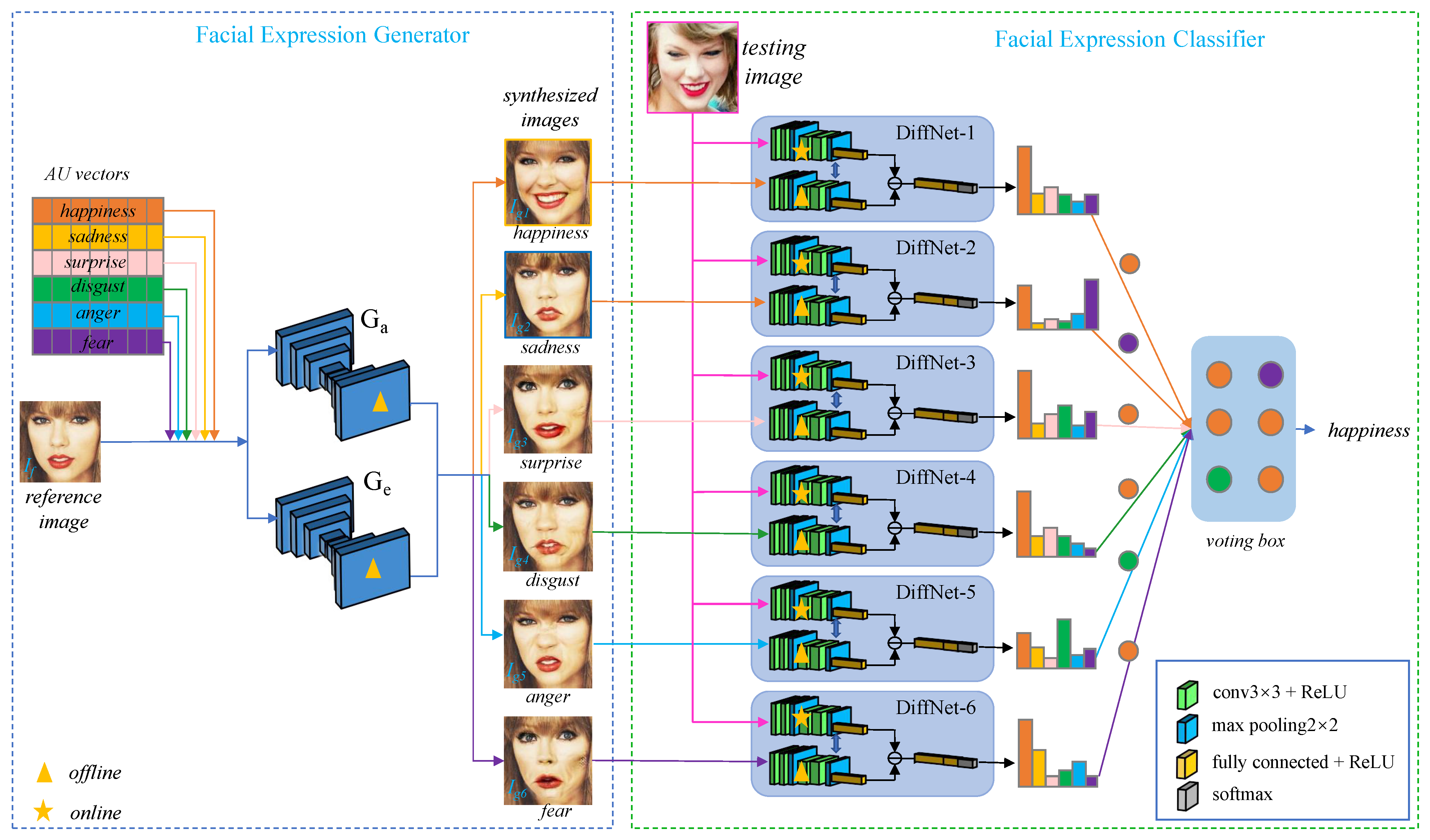 Sensors Free FullText SelfDifference Convolutional Neural Network