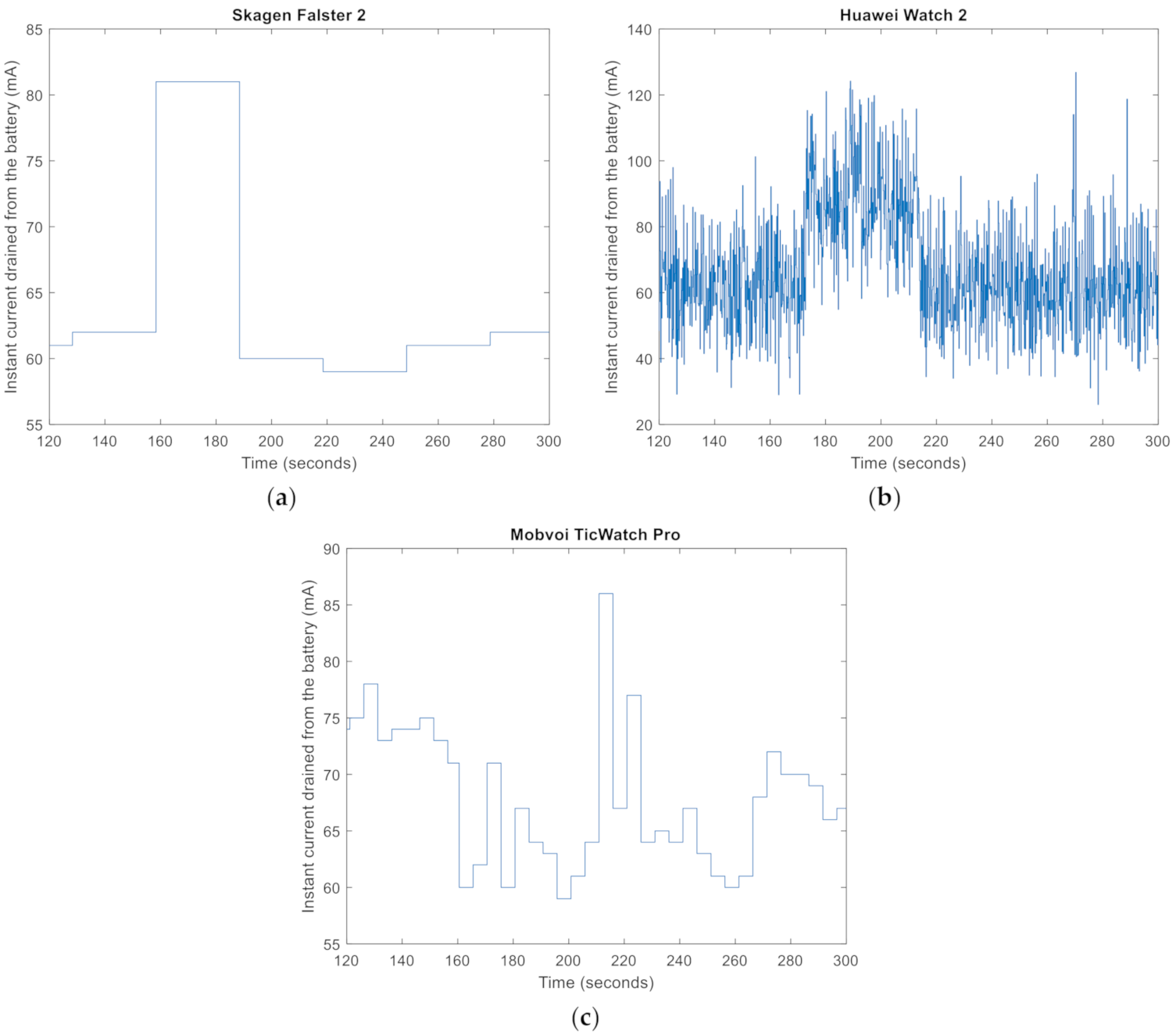 Sensors 21 02254 g002