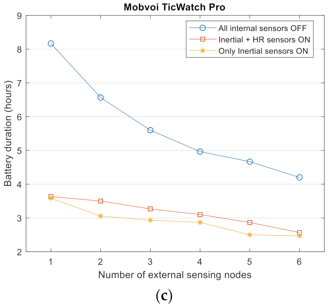 Sensors 21 02254 g004b