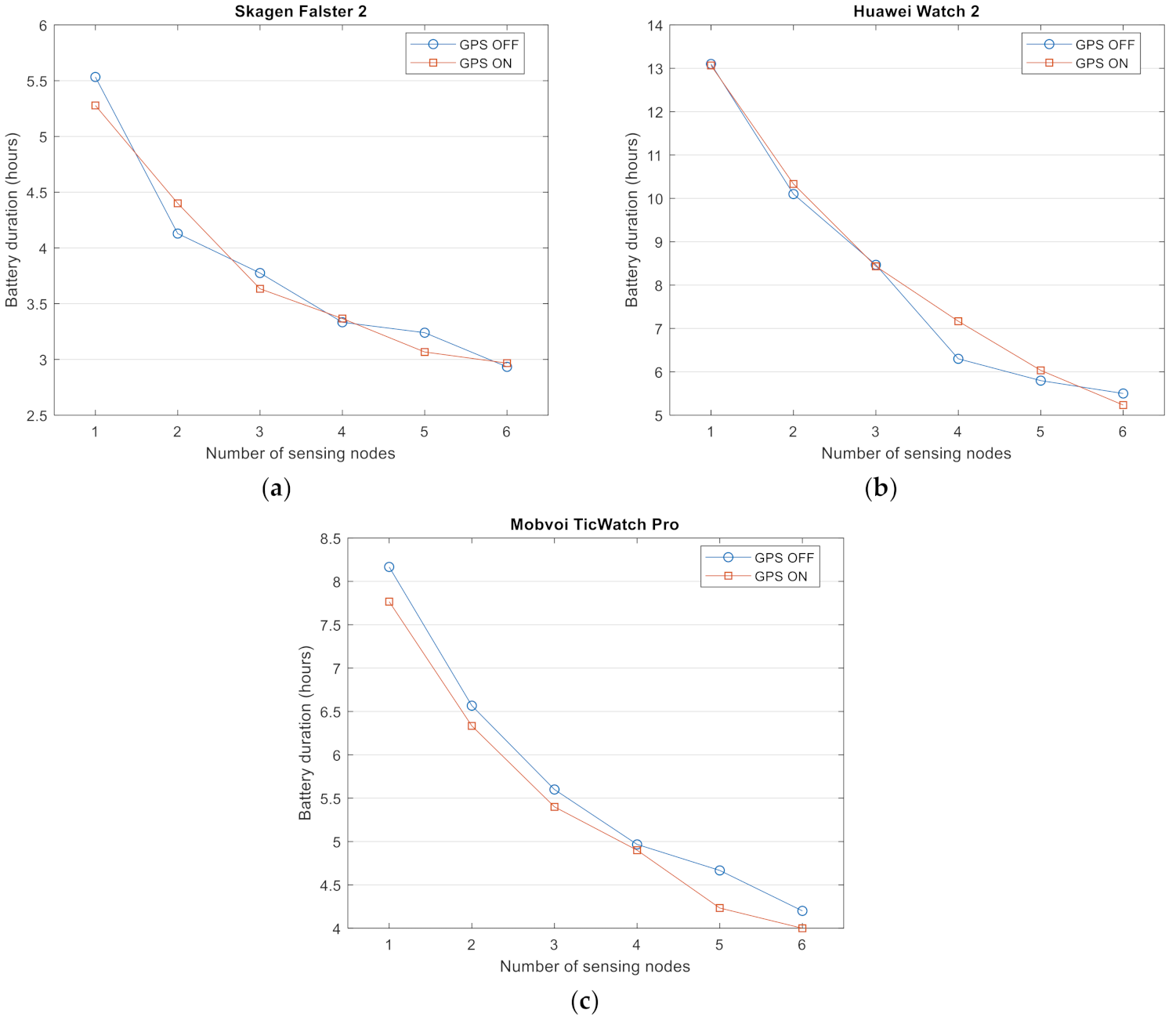 Sensors 21 02254 g005