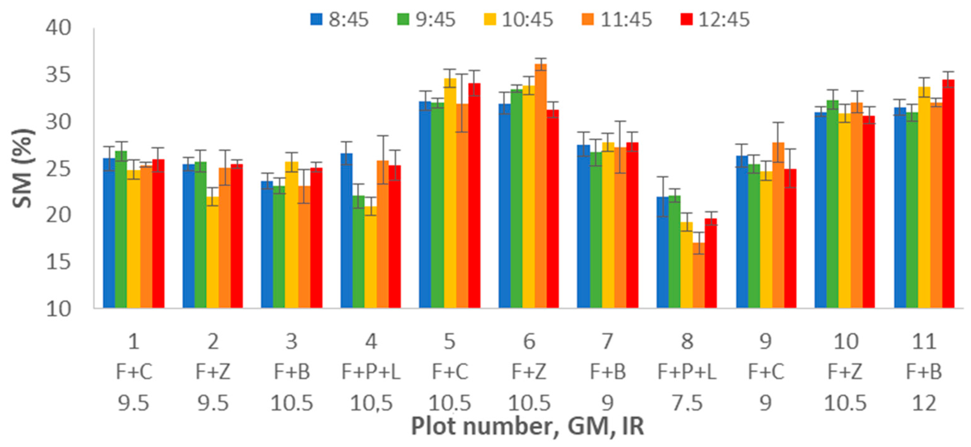 Sensors 21 02255 g002