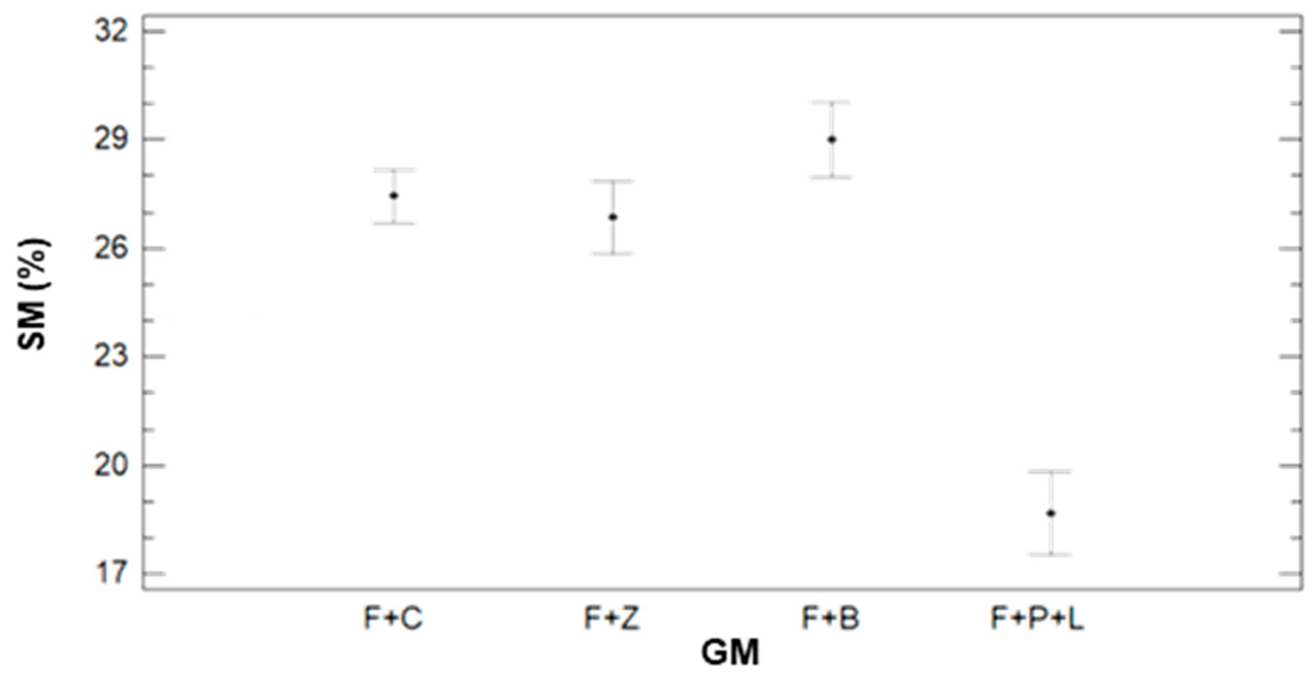 Sensors 21 02255 g003