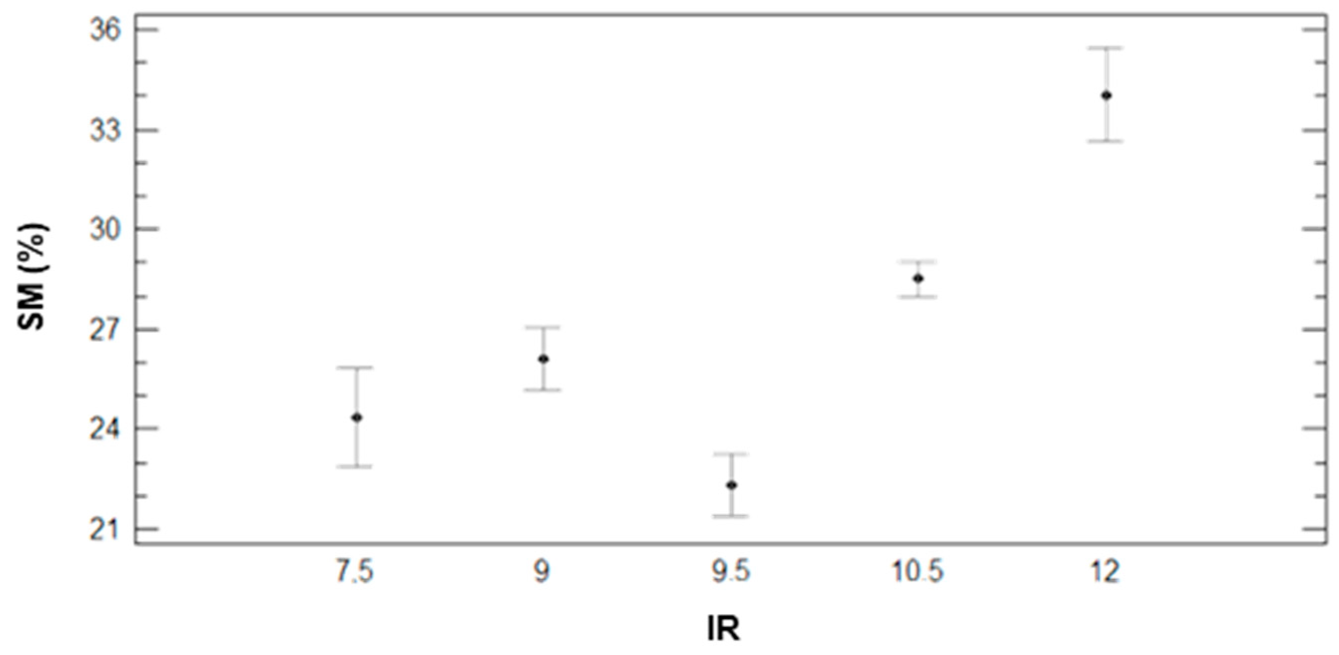 Sensors 21 02255 g004
