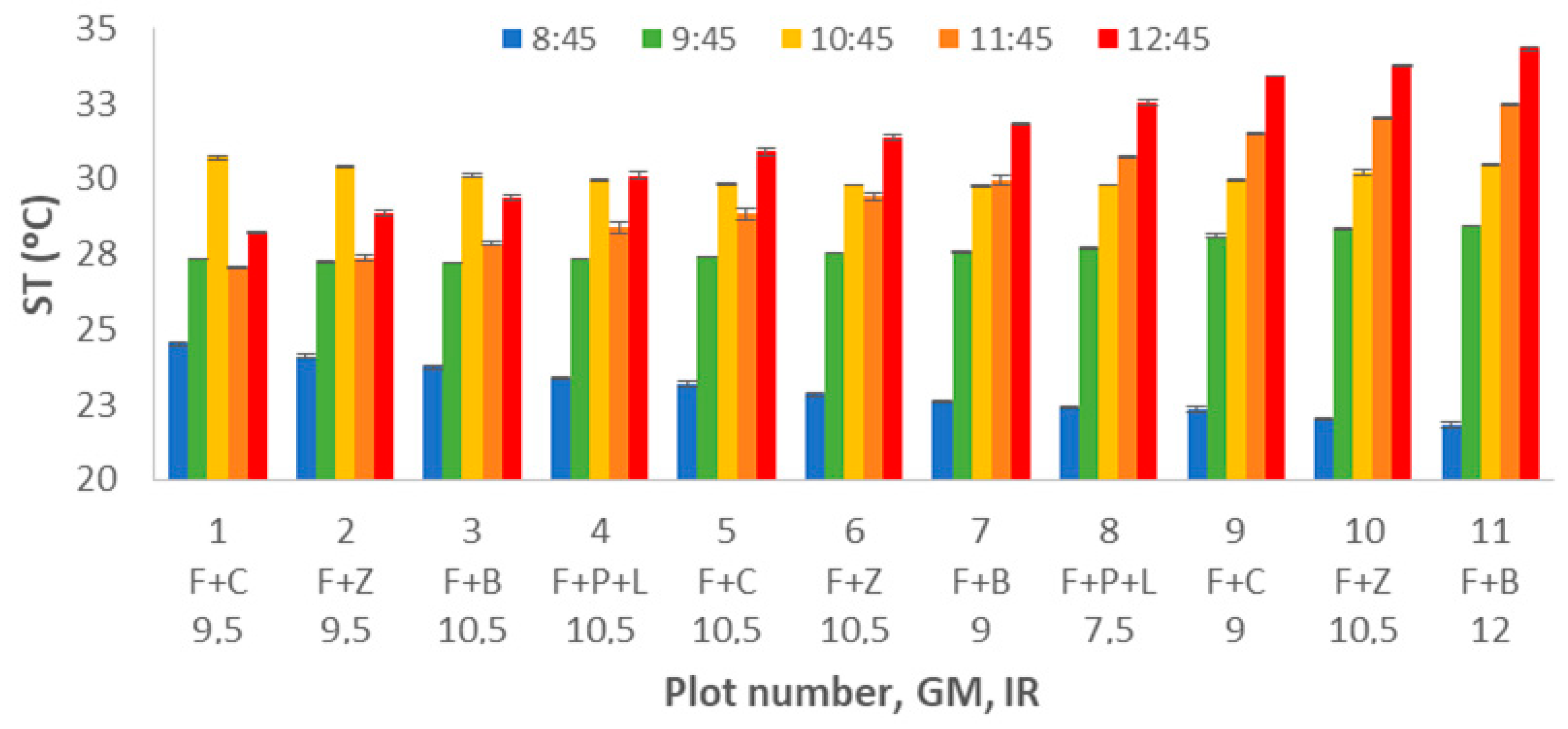 Sensors 21 02255 g005
