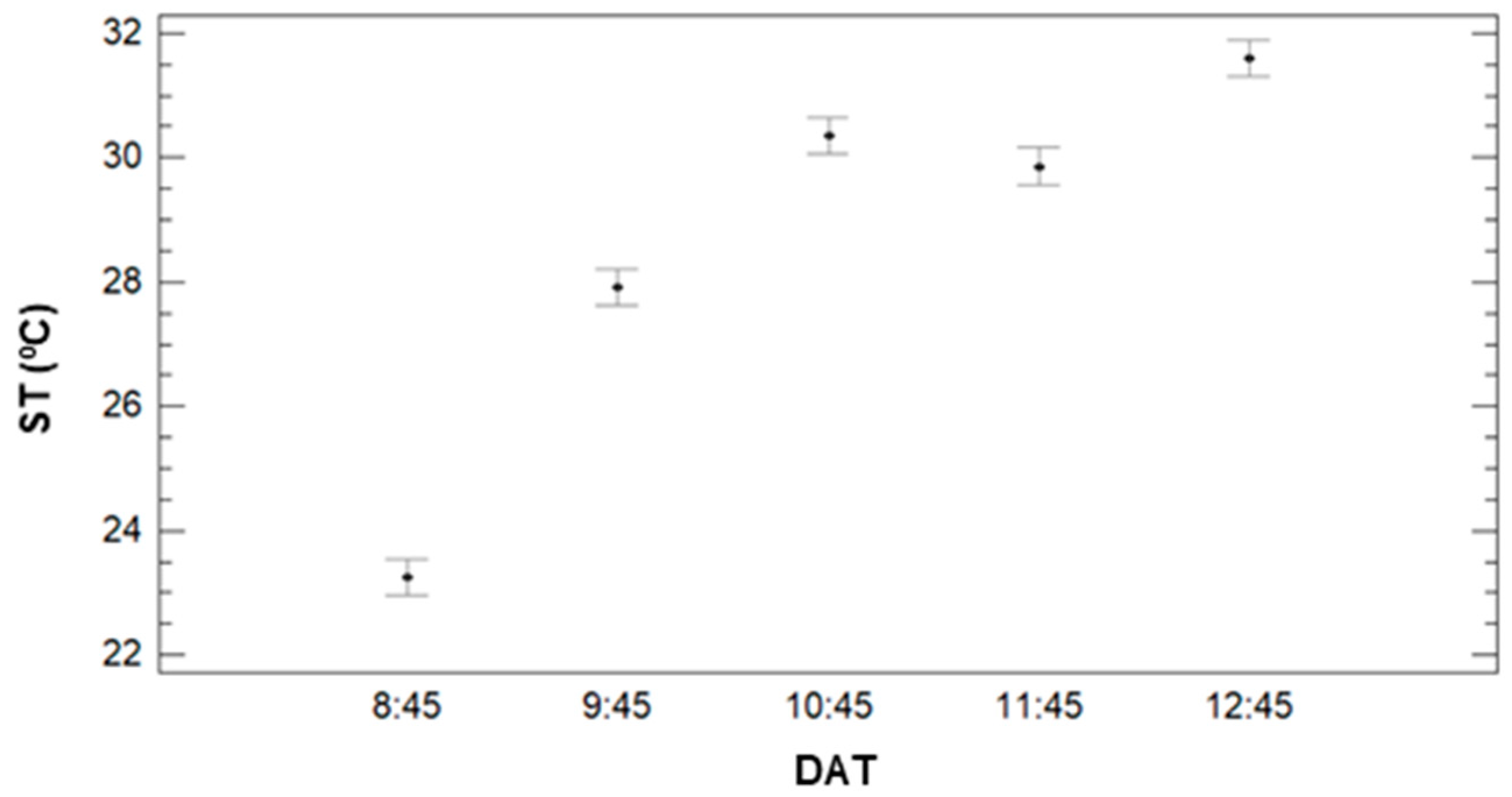 Sensors 21 02255 g007