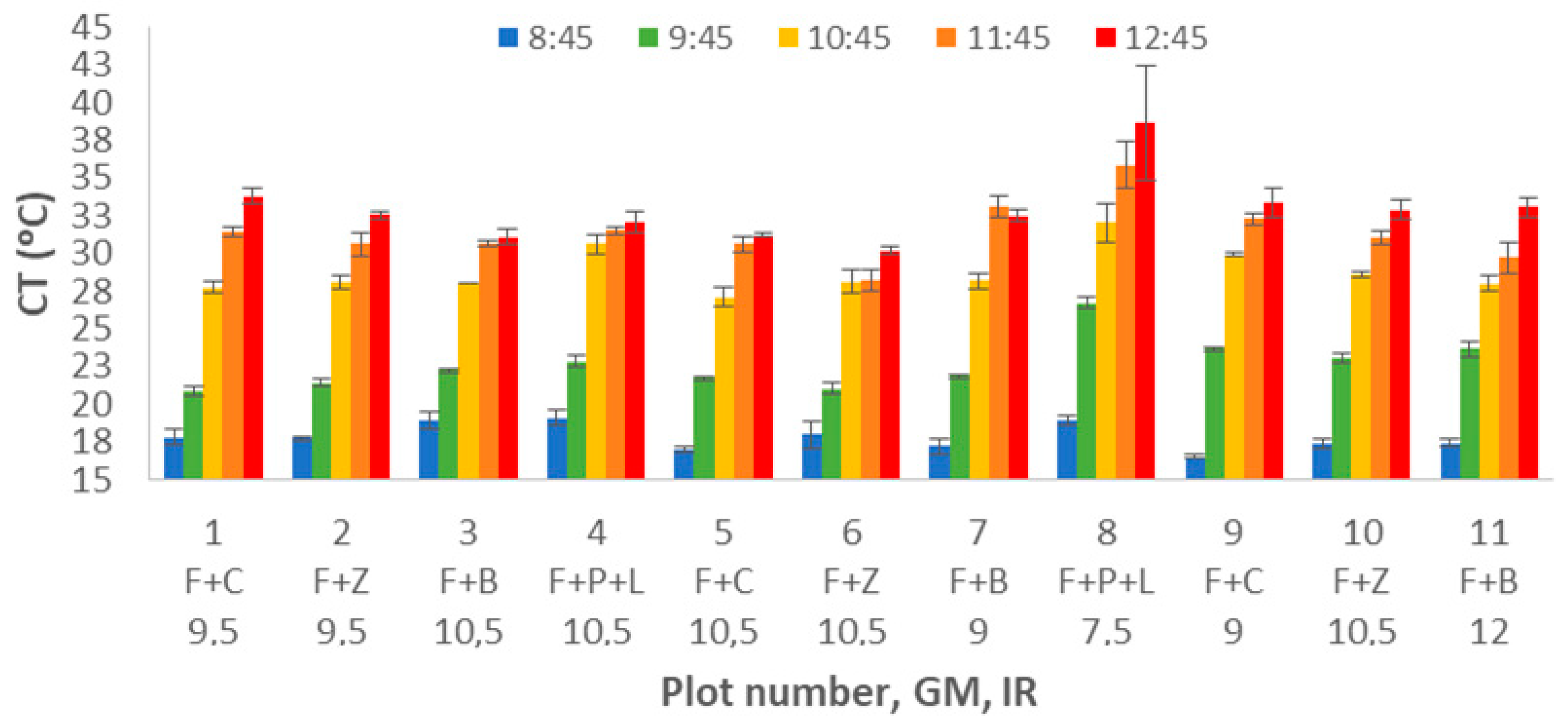 Sensors 21 02255 g008