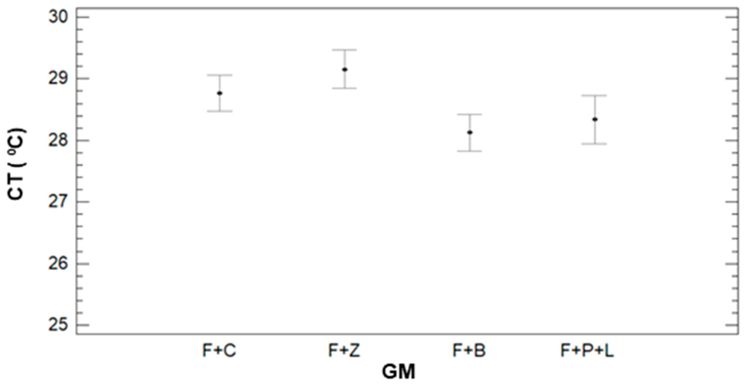 Sensors 21 02255 g009