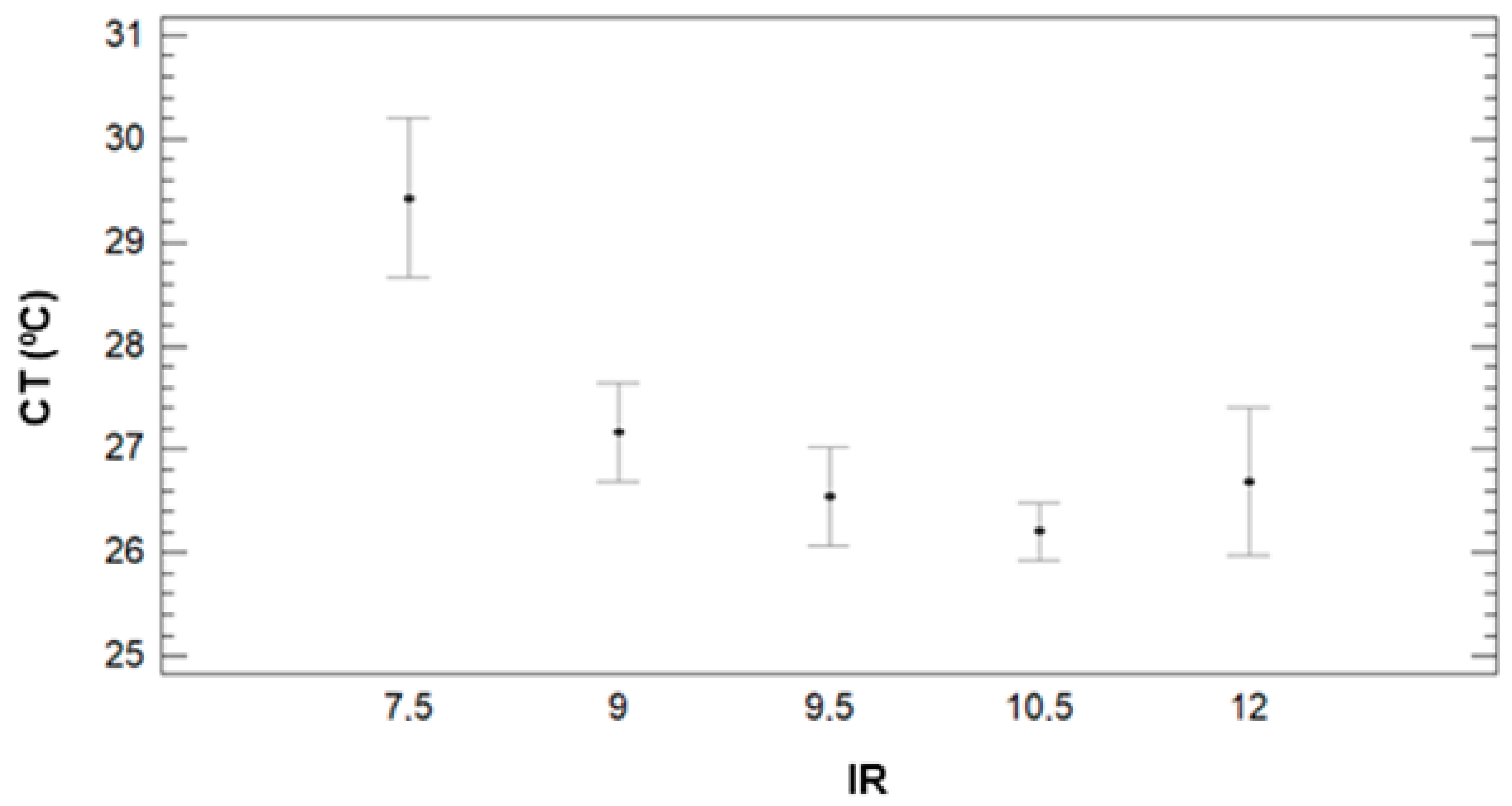 Sensors 21 02255 g010