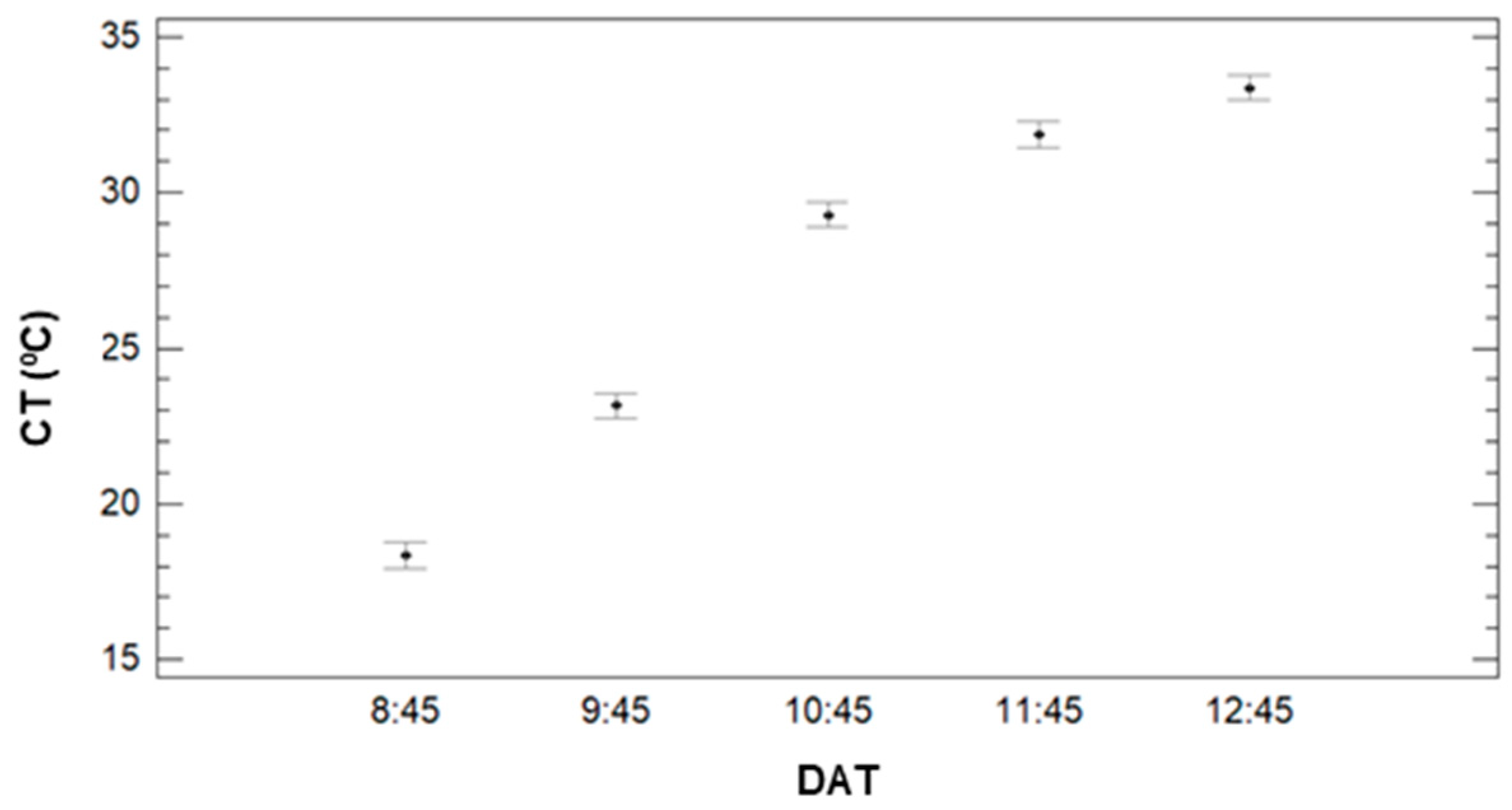 Sensors 21 02255 g011