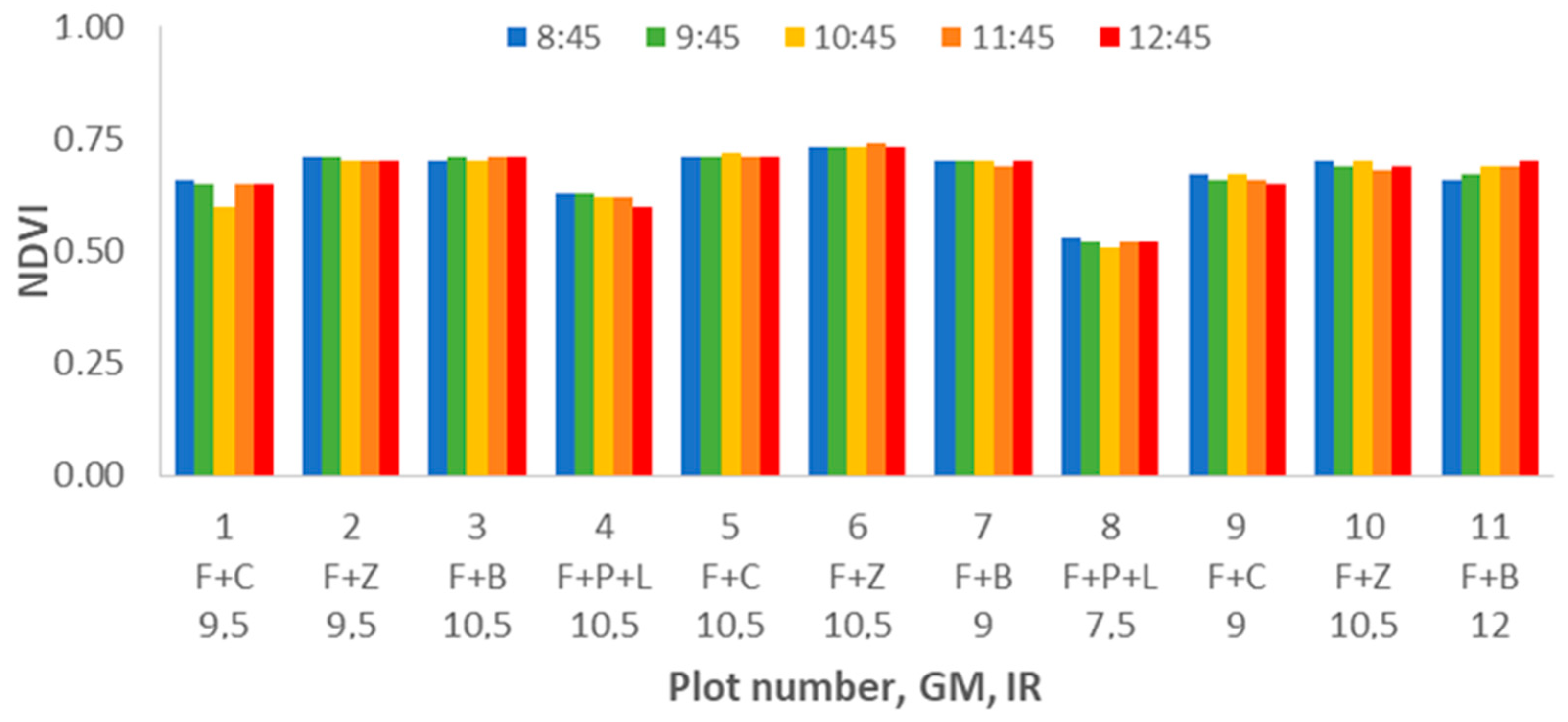 Sensors 21 02255 g012