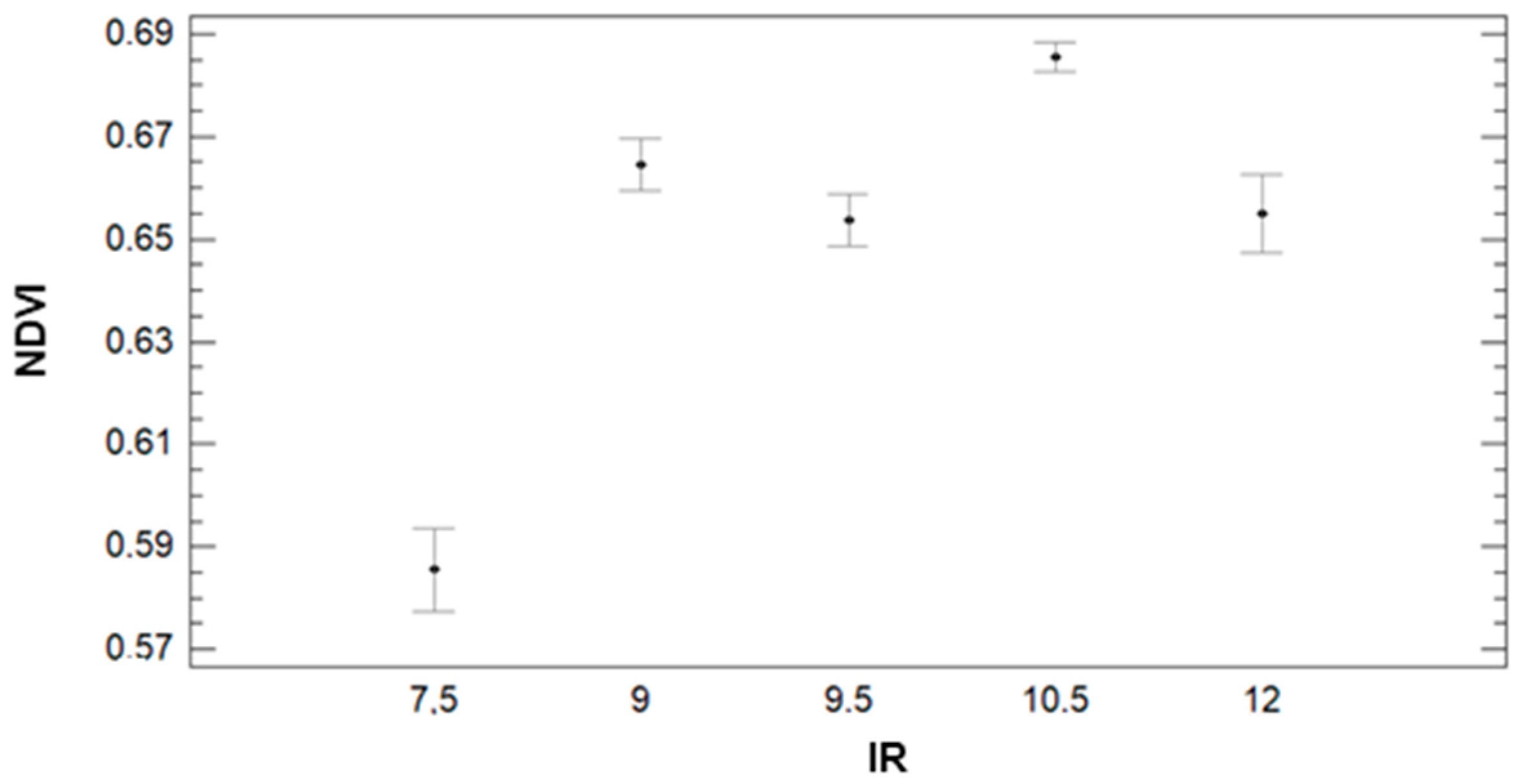 Sensors 21 02255 g013