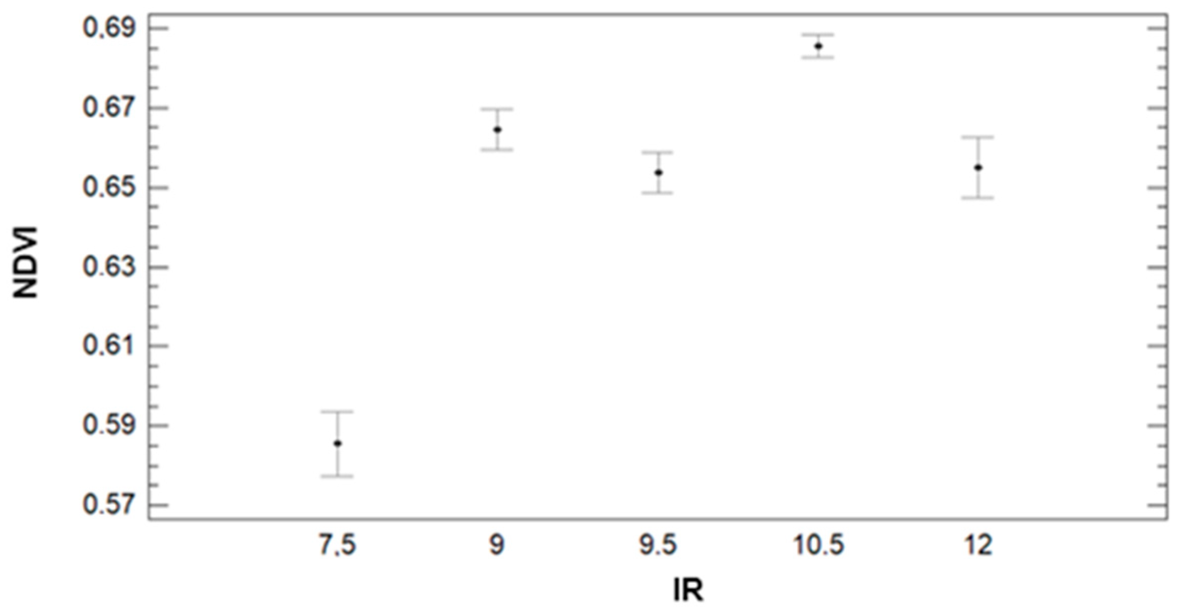 Sensors 21 02255 g014