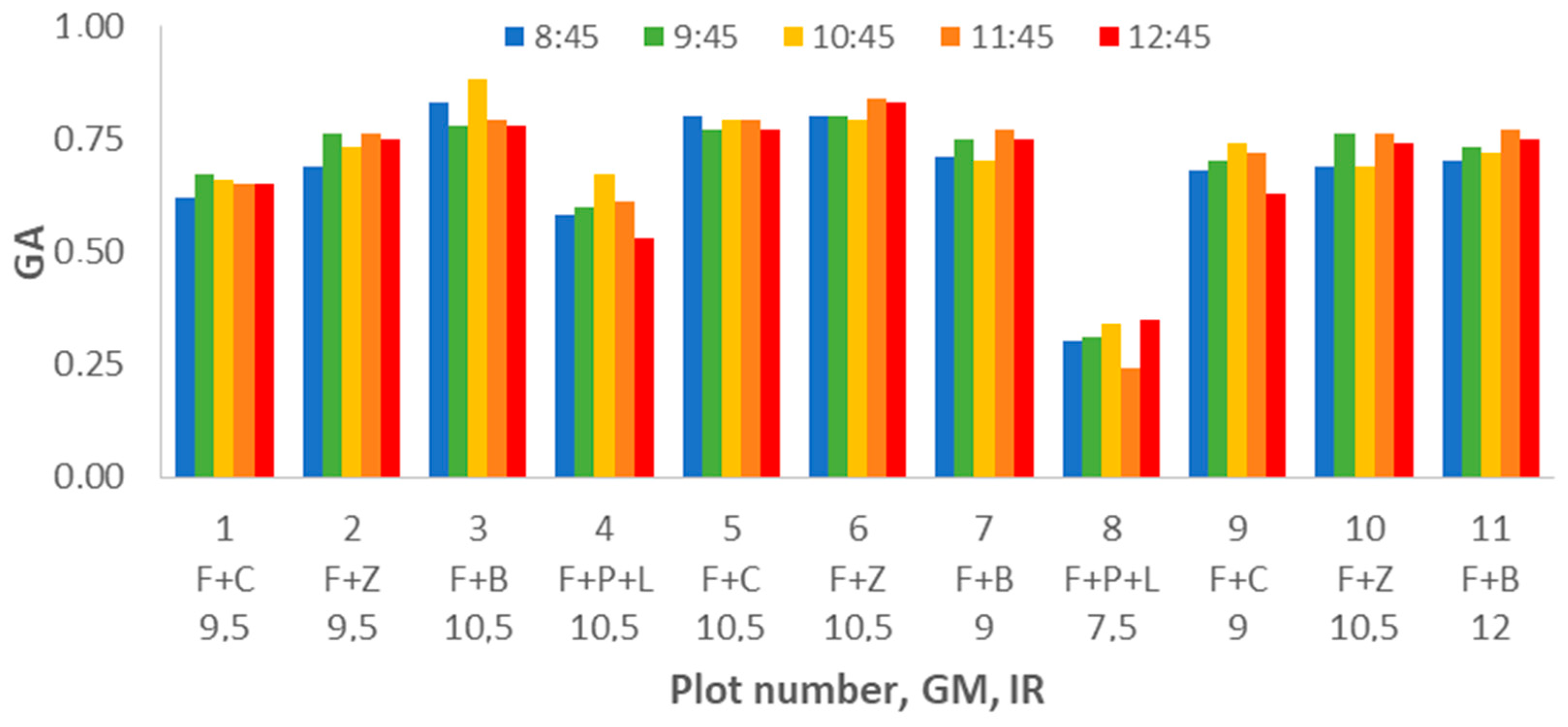 Sensors 21 02255 g015