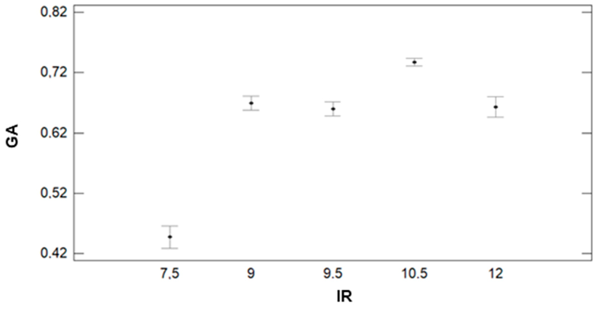 Sensors 21 02255 g016