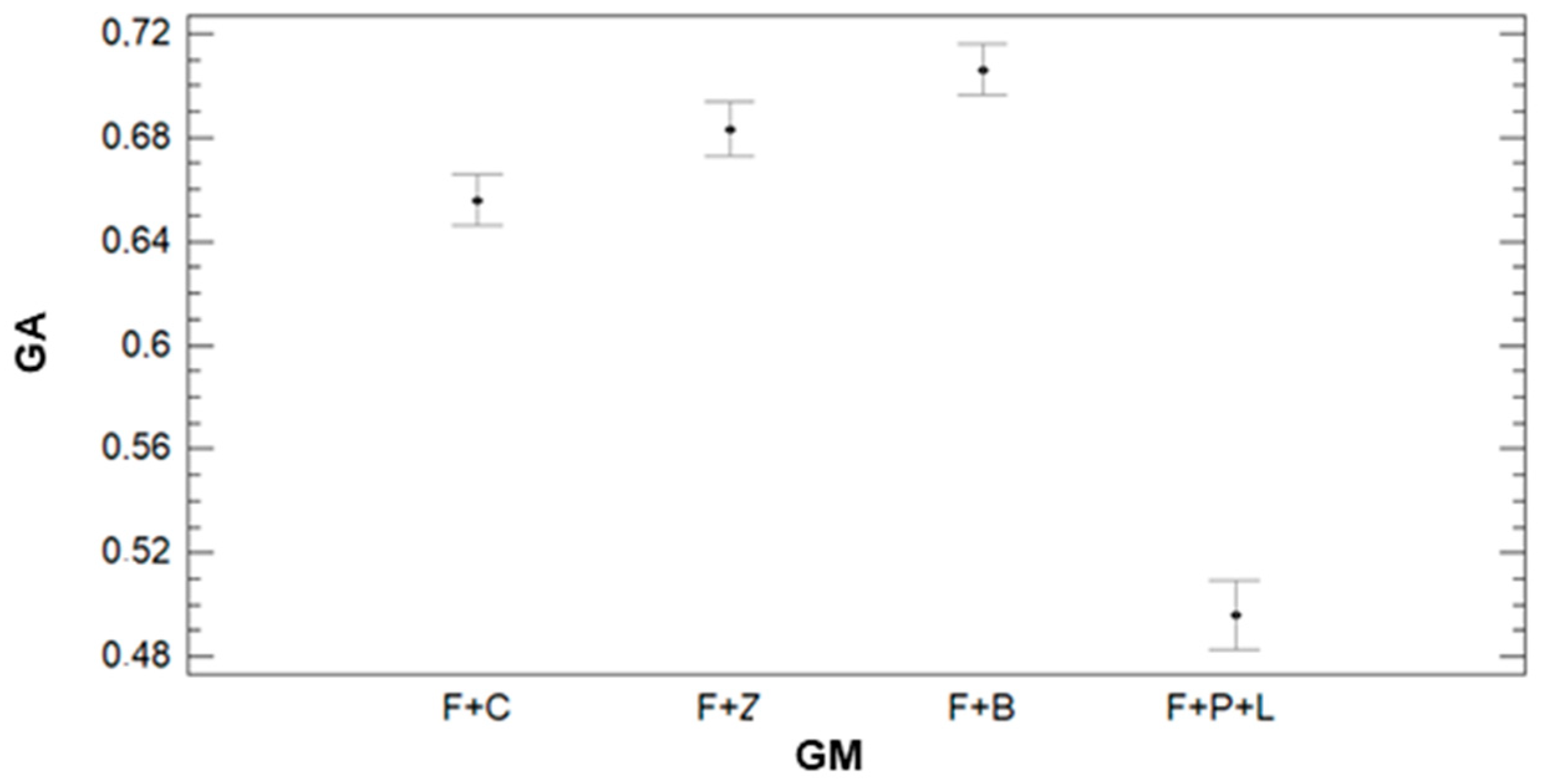 Sensors 21 02255 g017