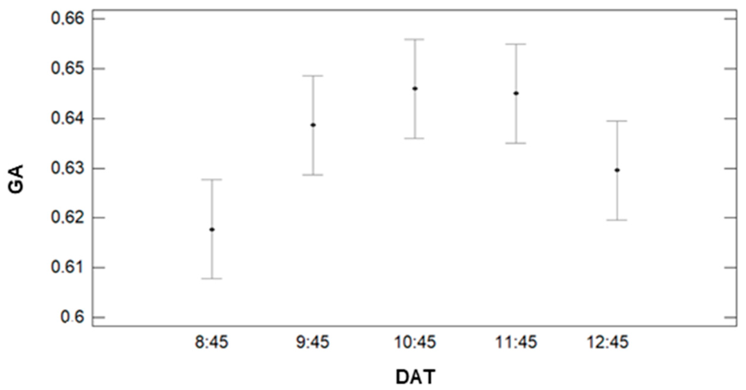 Sensors 21 02255 g018