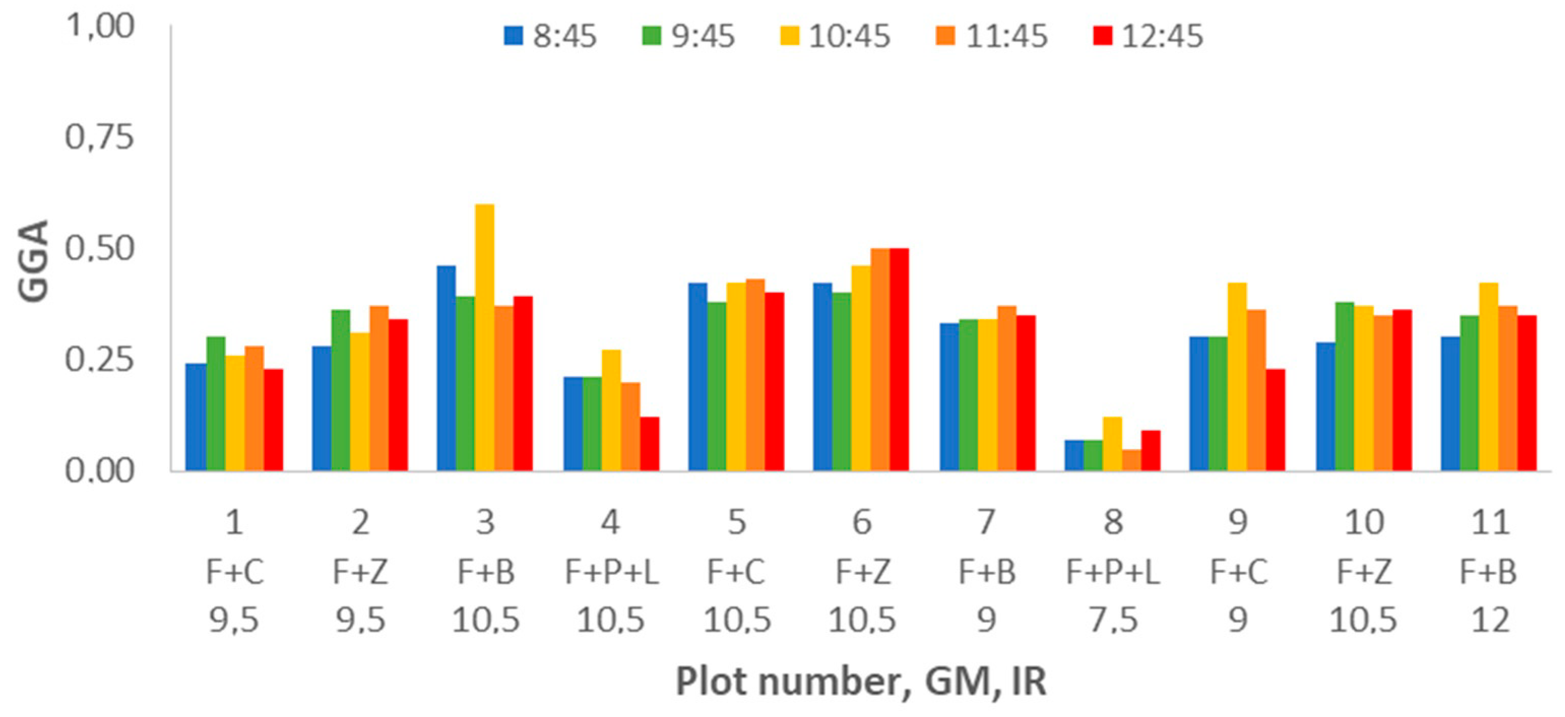 Sensors 21 02255 g019