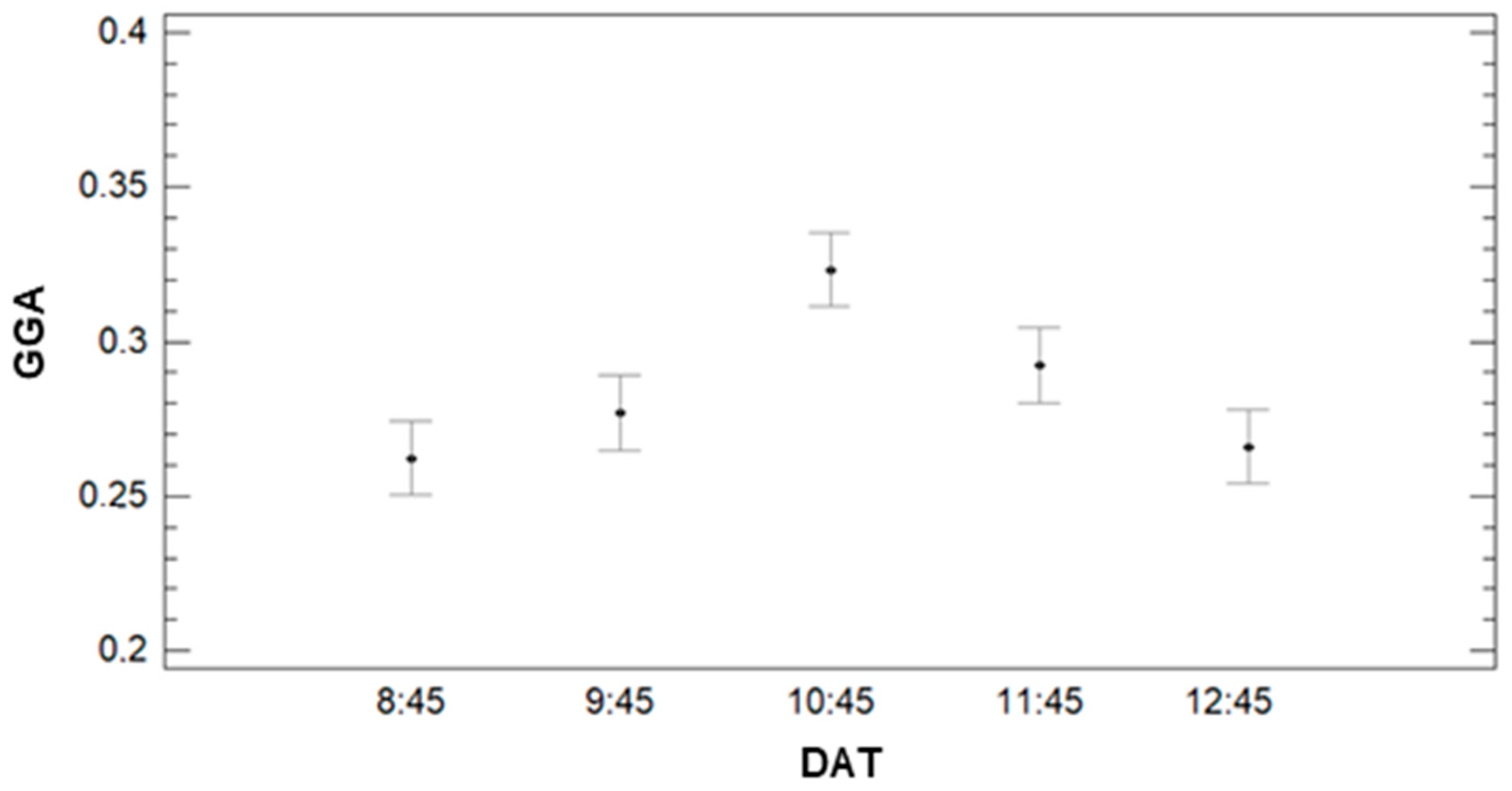 Sensors 21 02255 g022