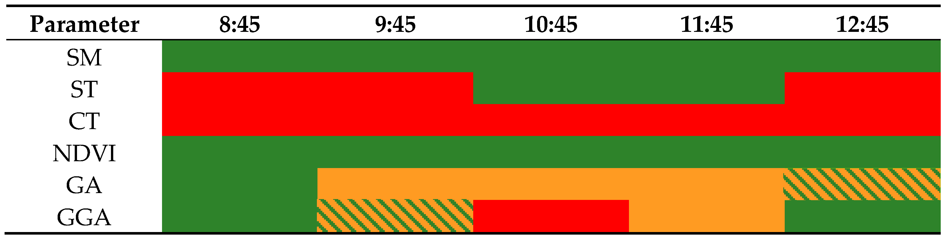 Sensors 21 02255 i001