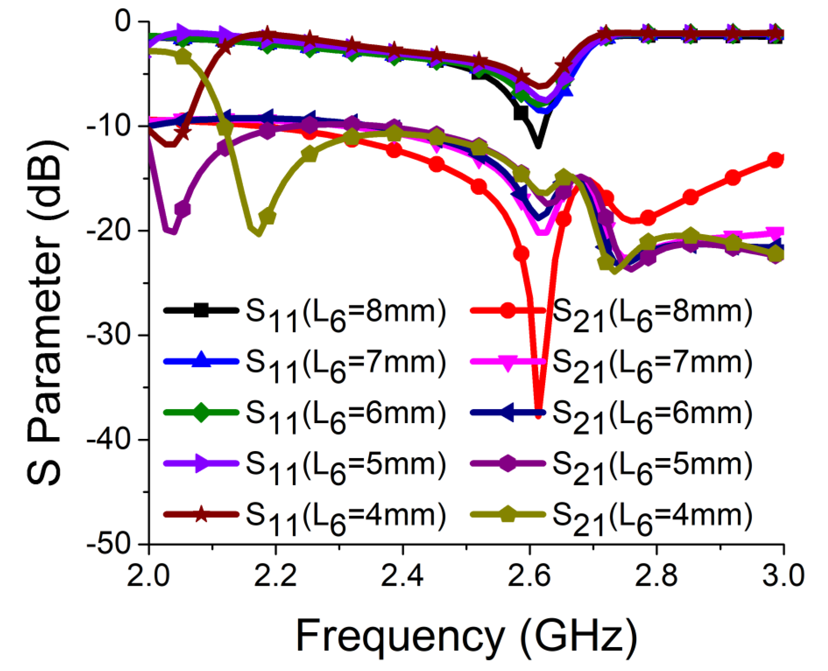 Sensors 21 02256 g006 Sensors 21 02256 g006