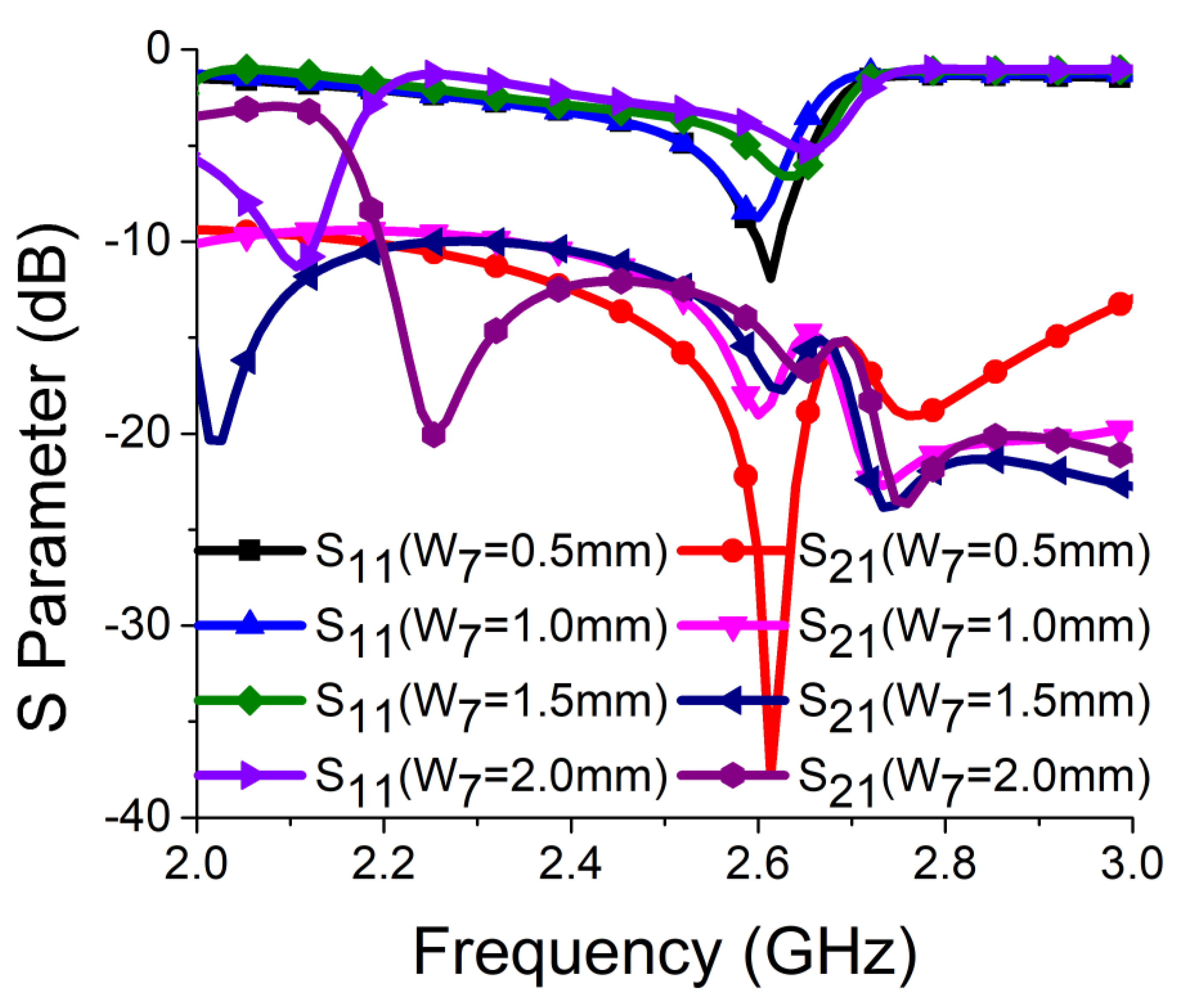 Sensors 21 02256 g007 Sensors 21 02256 g007