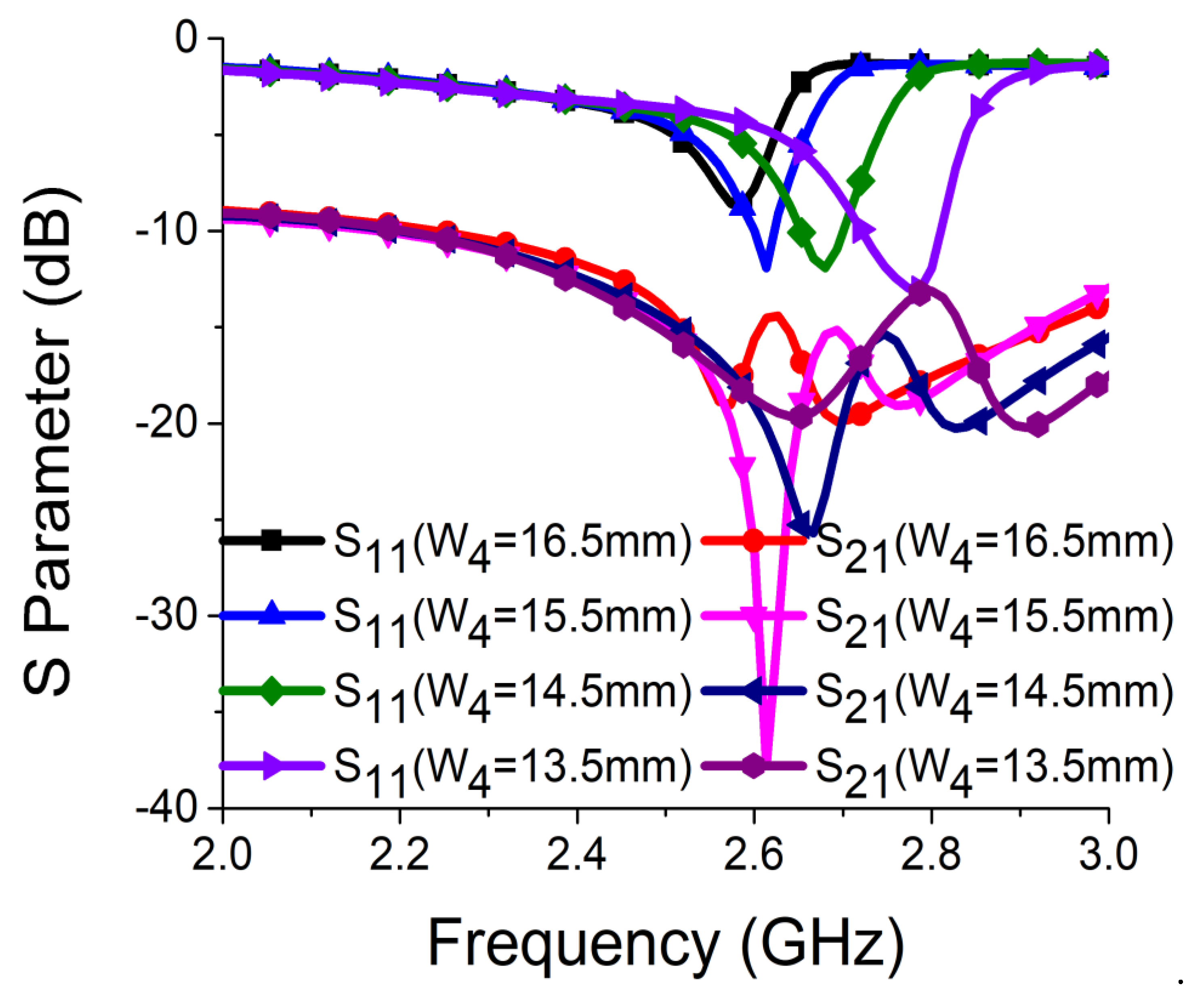 Sensors 21 02256 g011 Sensors 21 02256 g011