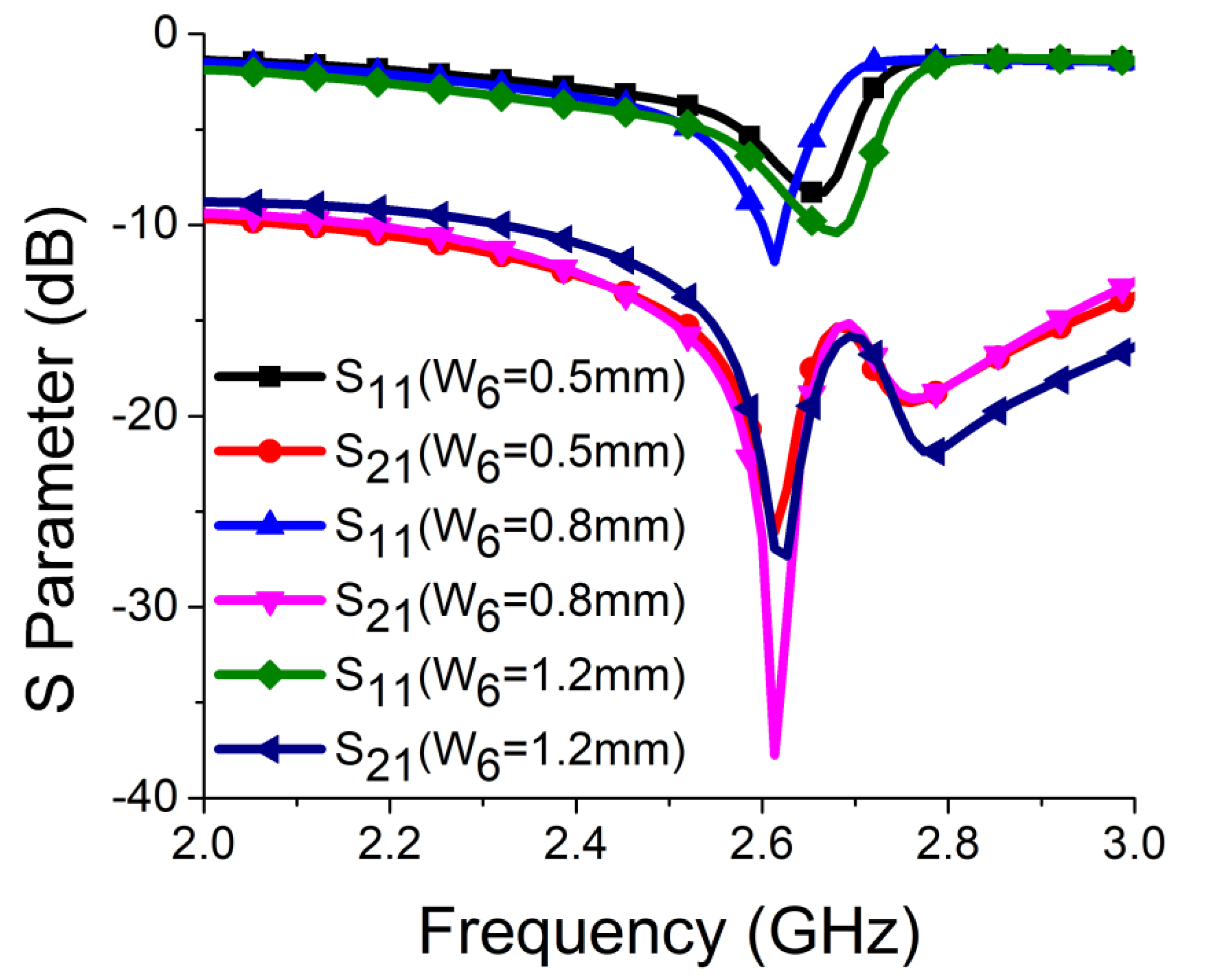 Sensors 21 02256 g012 Sensors 21 02256 g012