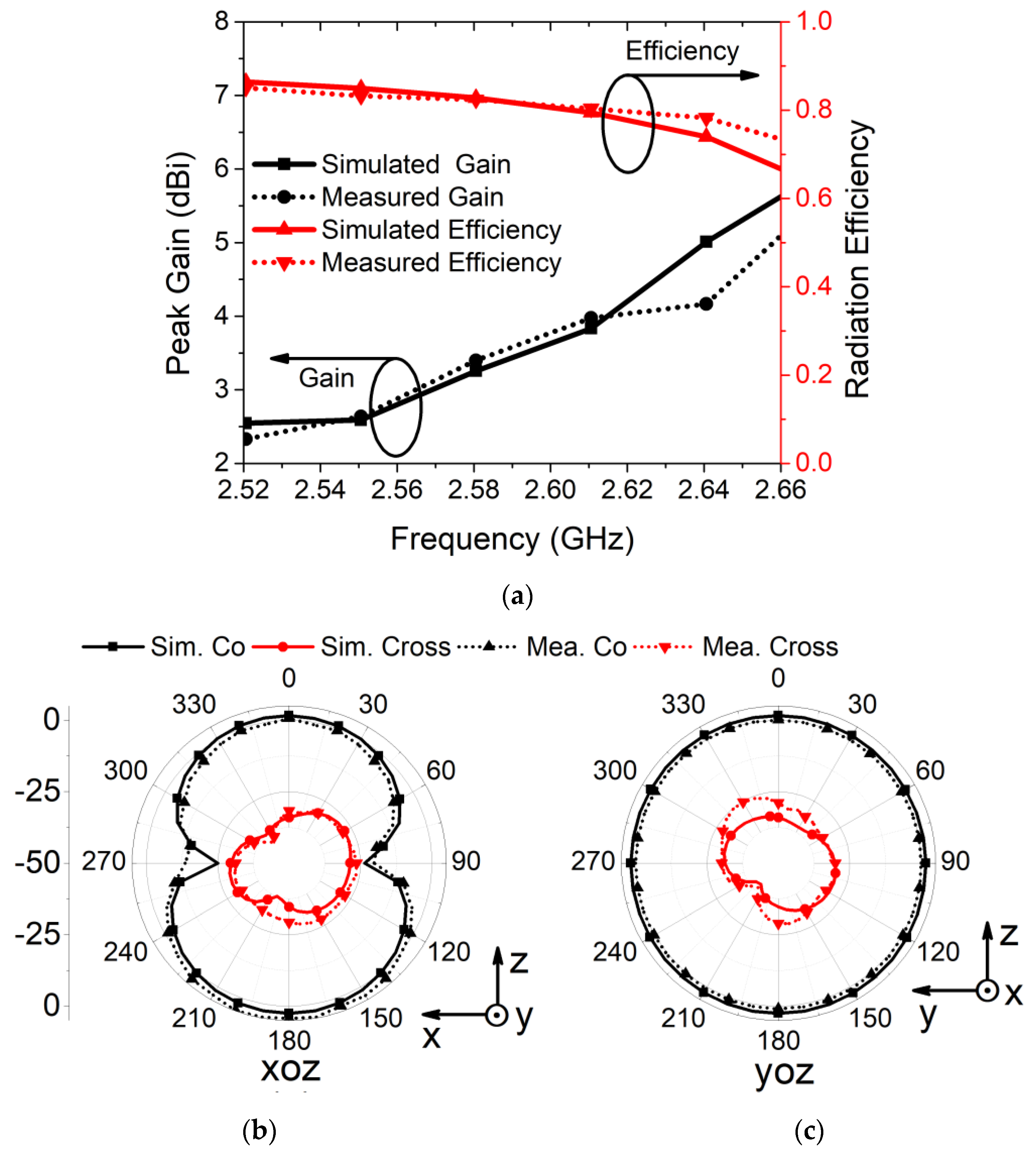 Sensors 21 02256 g017 Sensors 21 02256 g017