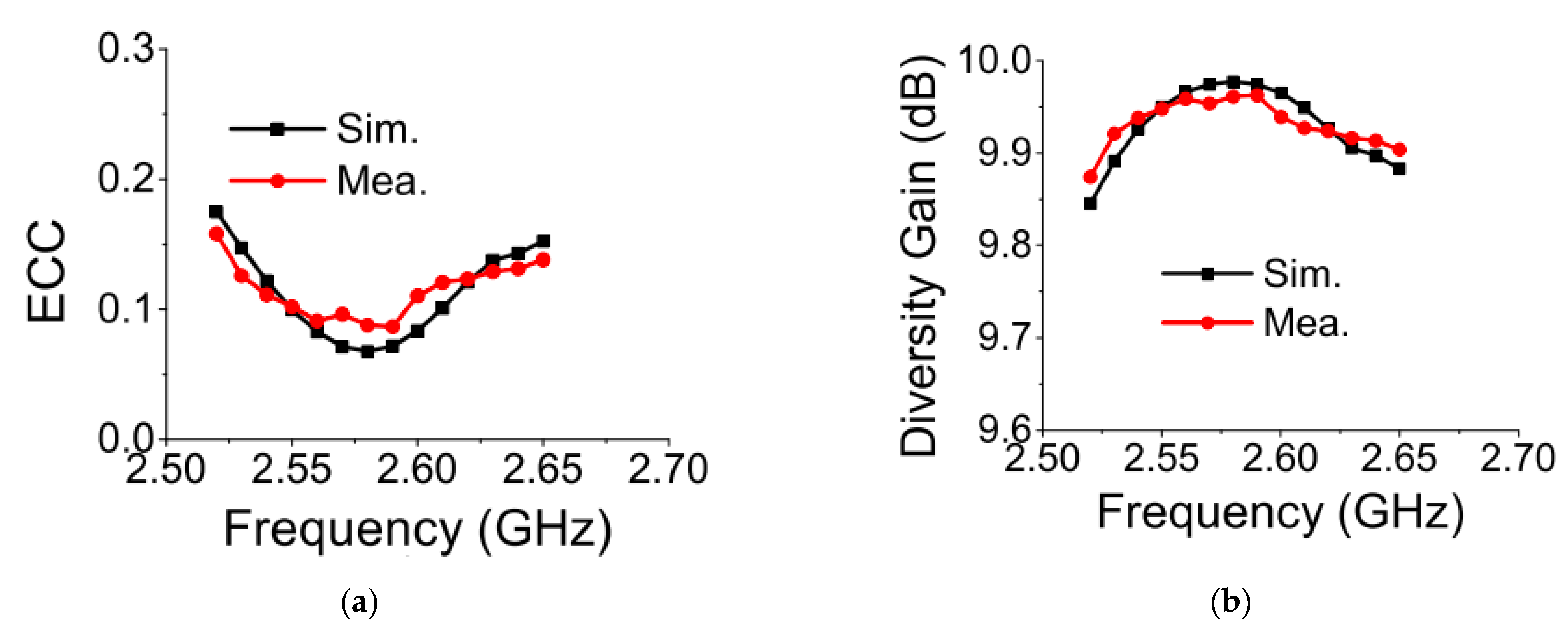 Sensors 21 02256 g018 Sensors 21 02256 g018