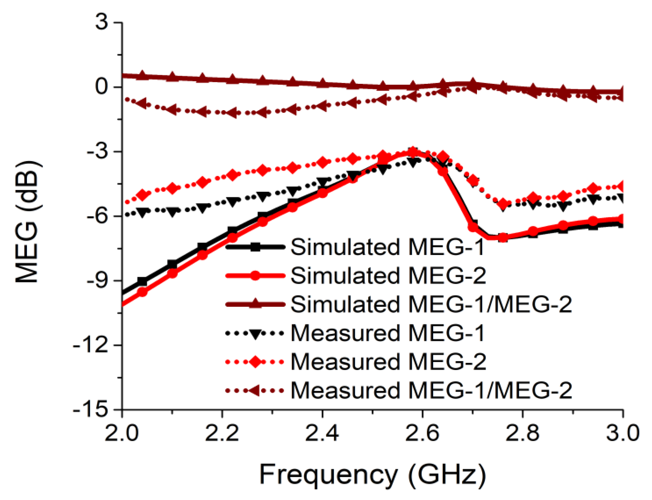 Sensors 21 02256 g020 Sensors 21 02256 g020