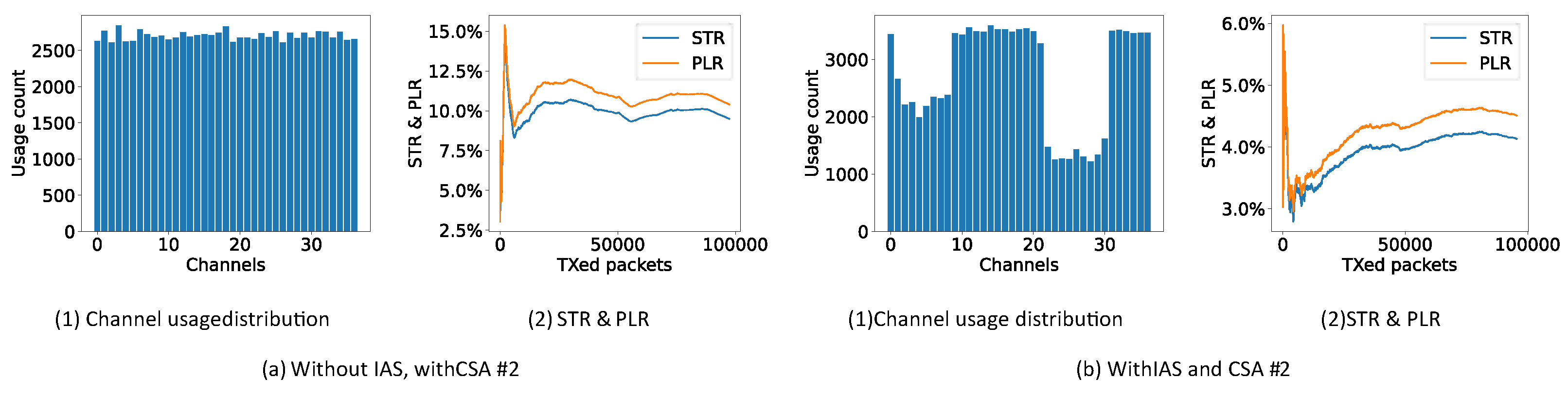 Sensors 21 02257 g012 Sensors 21 02257 g012