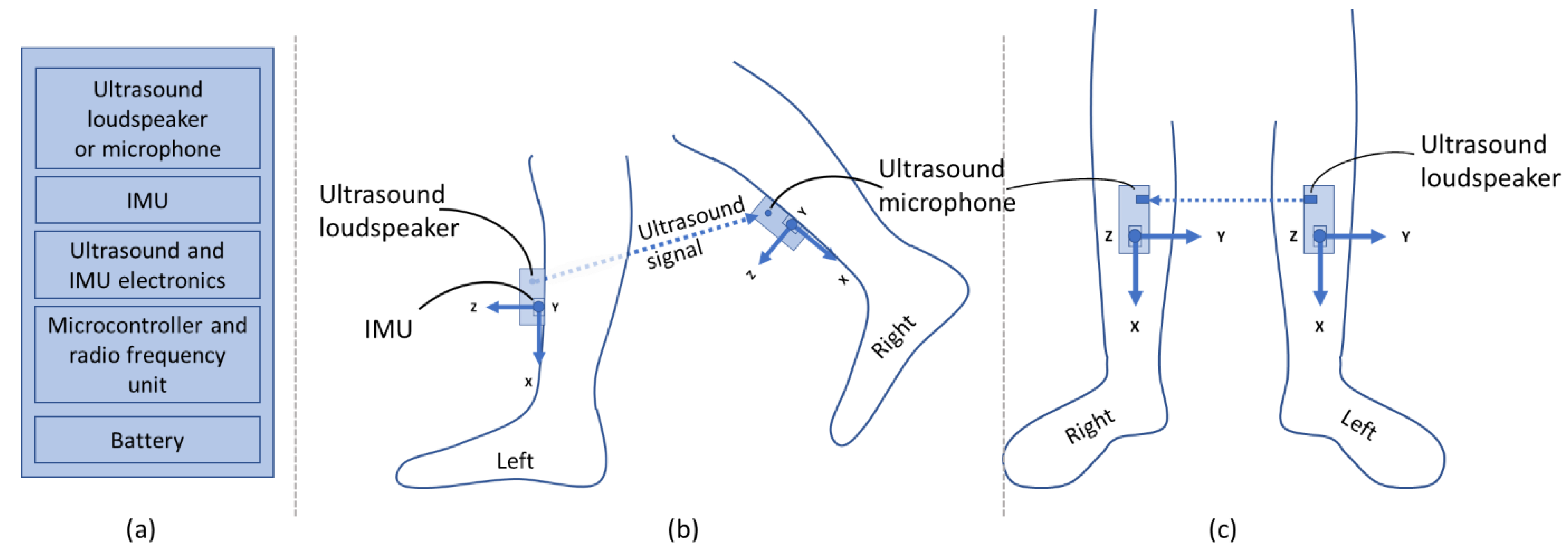 Sensors 21 02259 g001