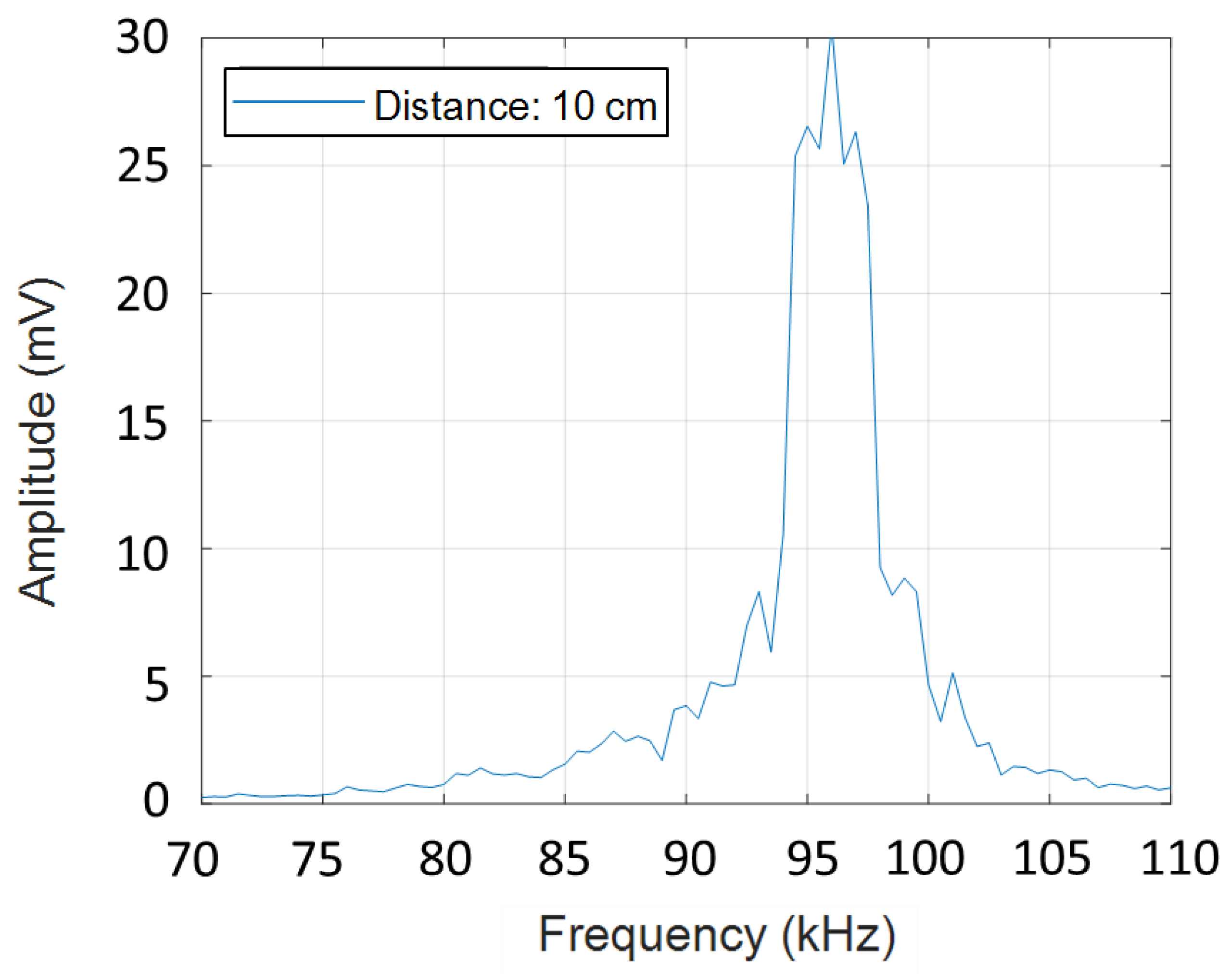 Sensors 21 02259 g002