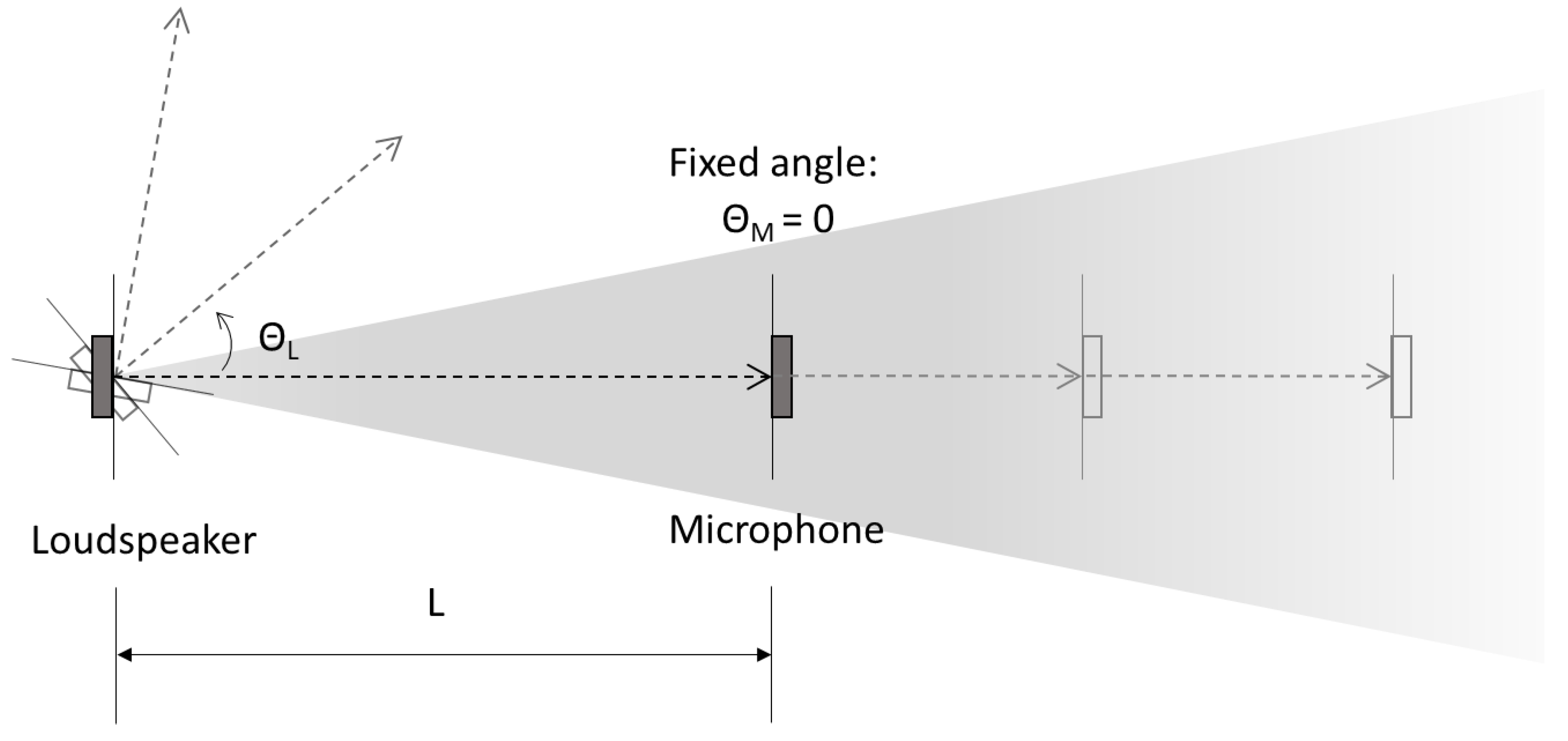Sensors 21 02259 g005