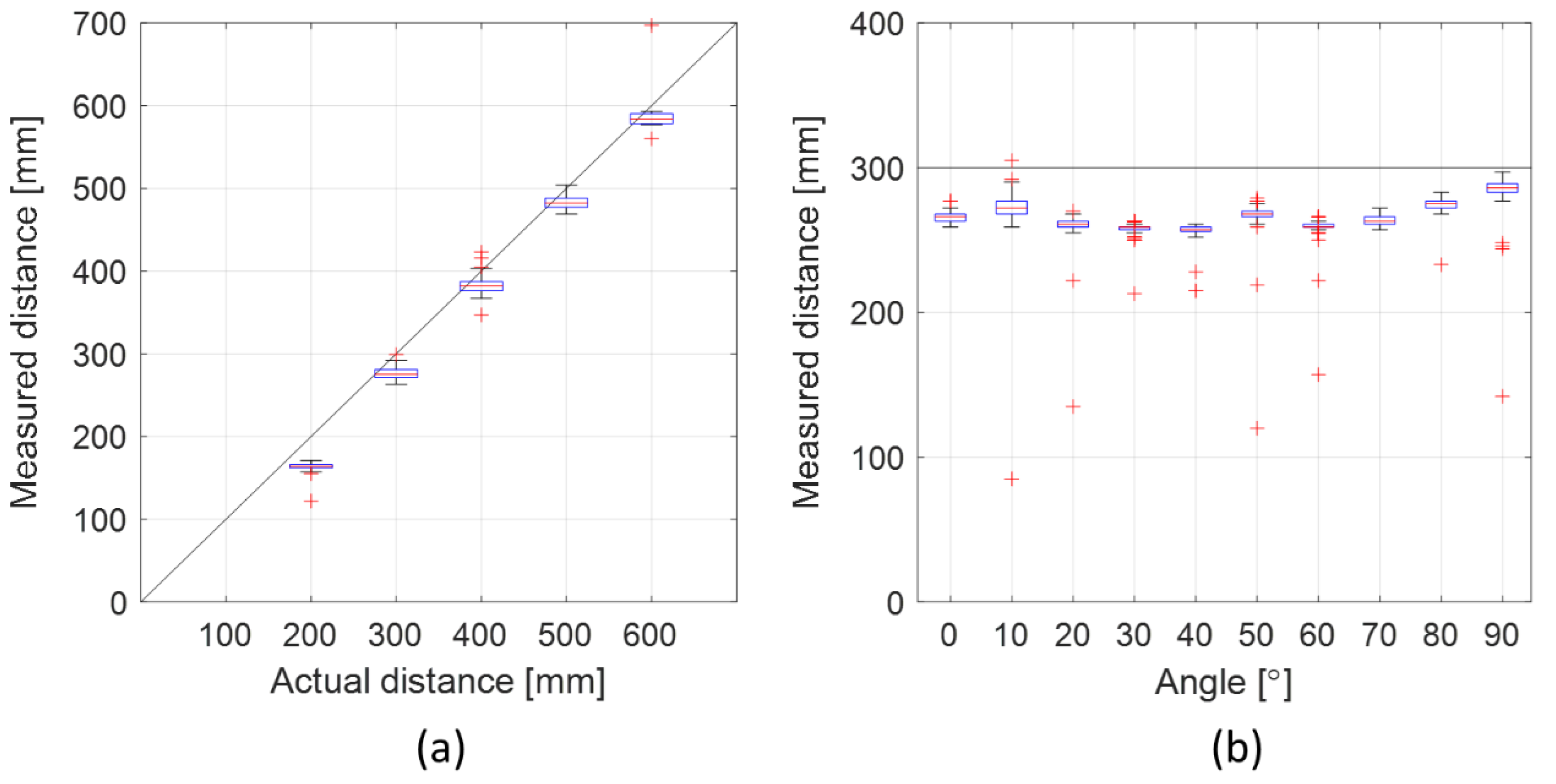Sensors 21 02259 g006