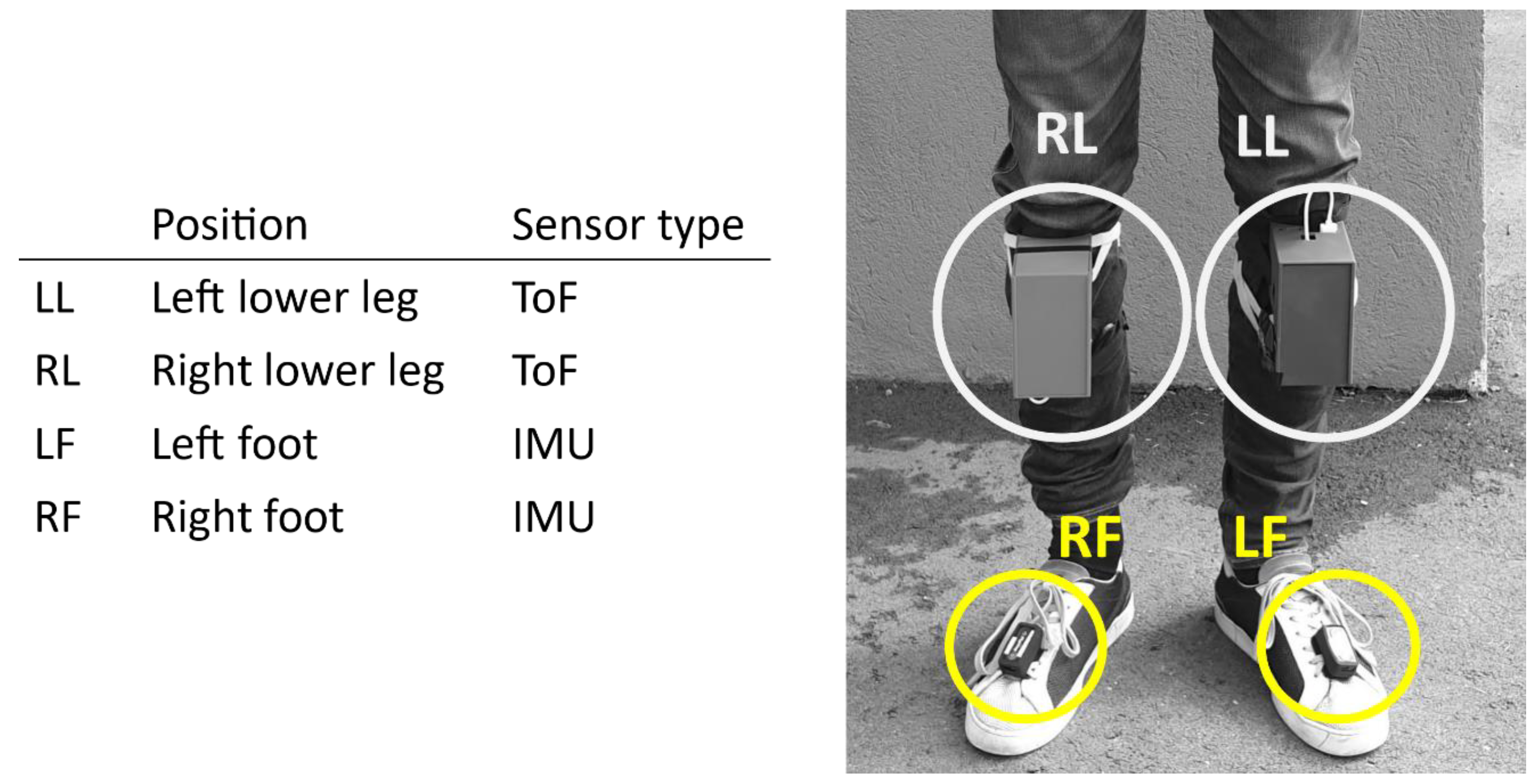 Sensors 21 02259 g007