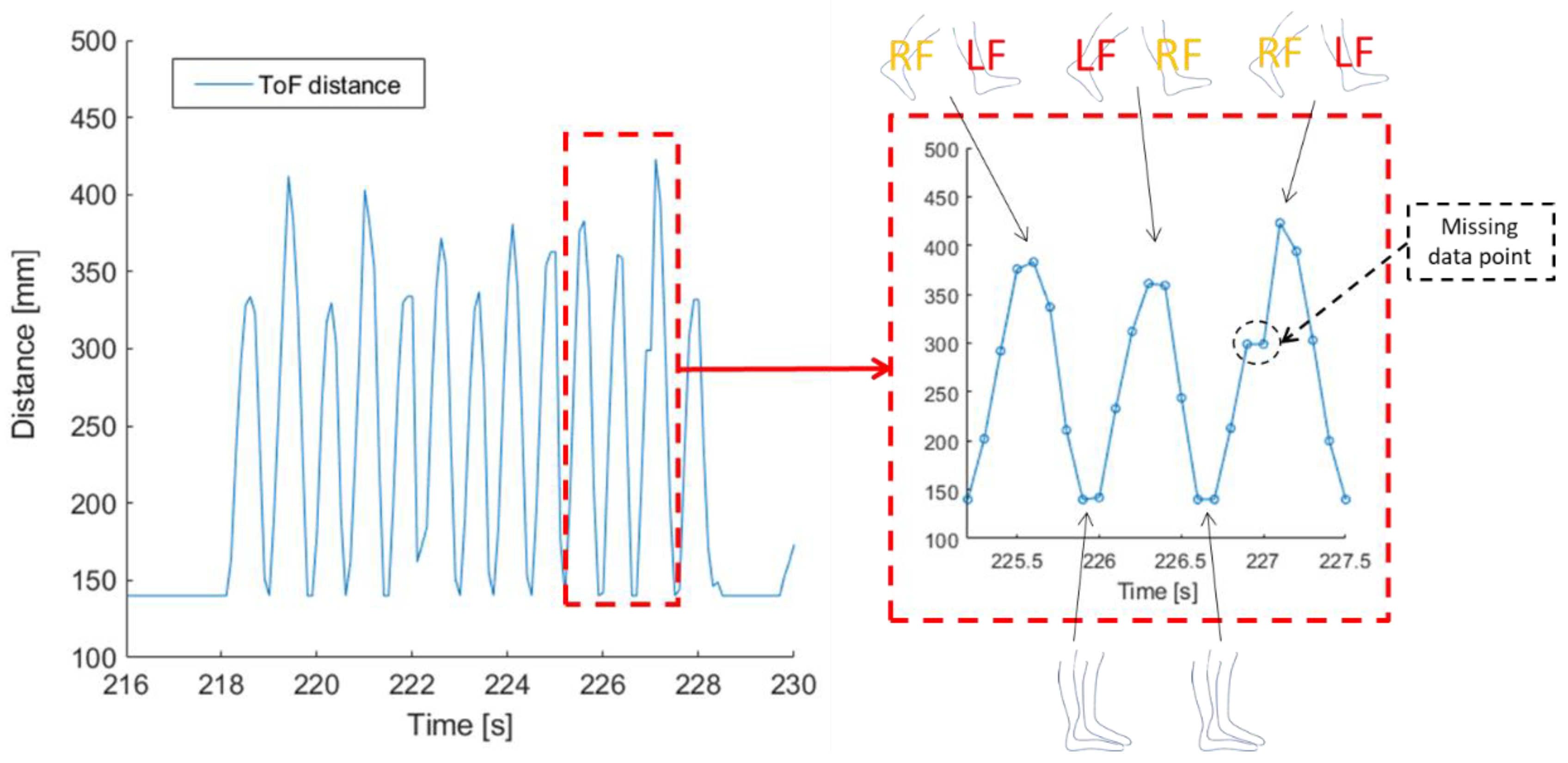 Sensors 21 02259 g008