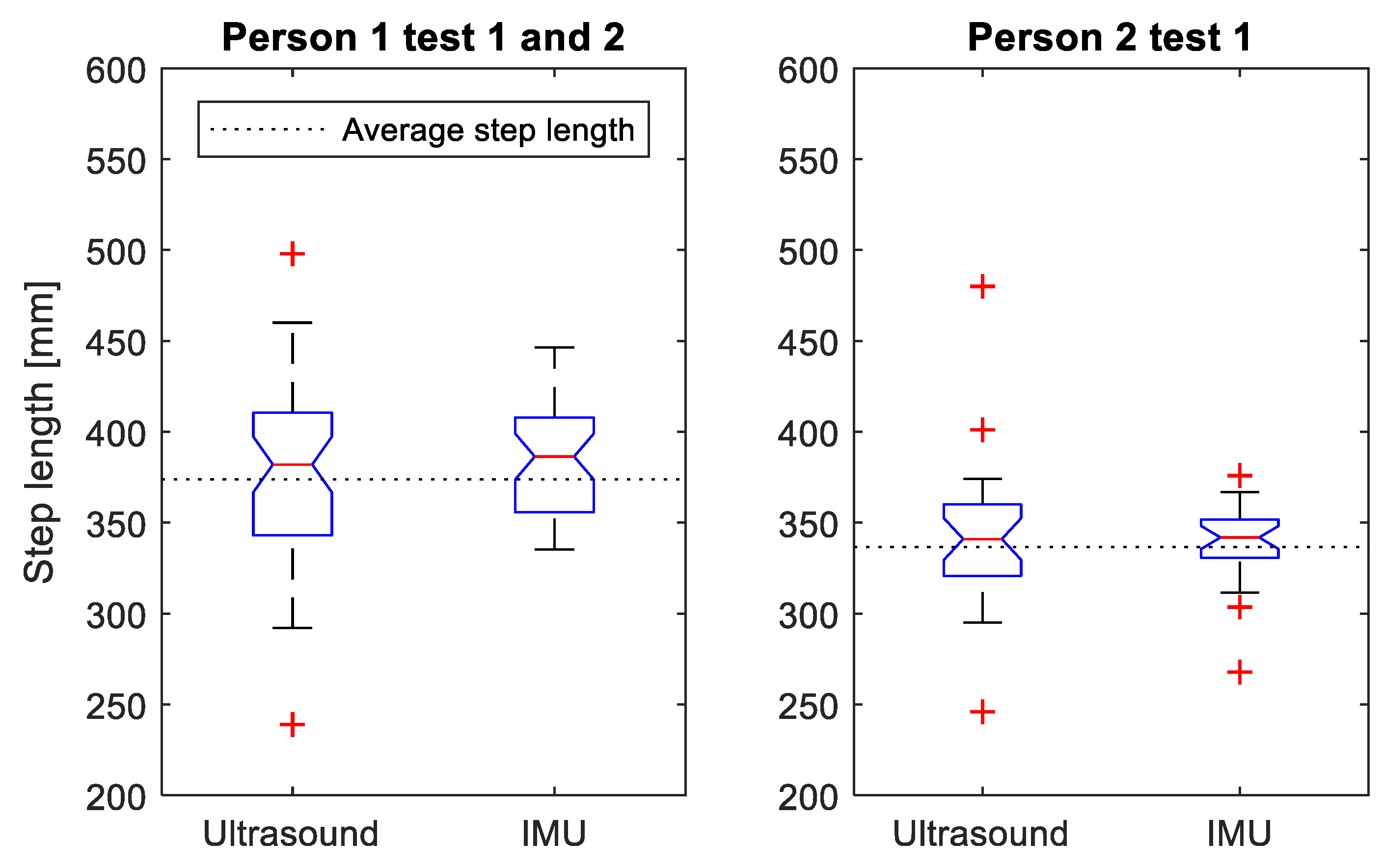 Sensors 21 02259 g010