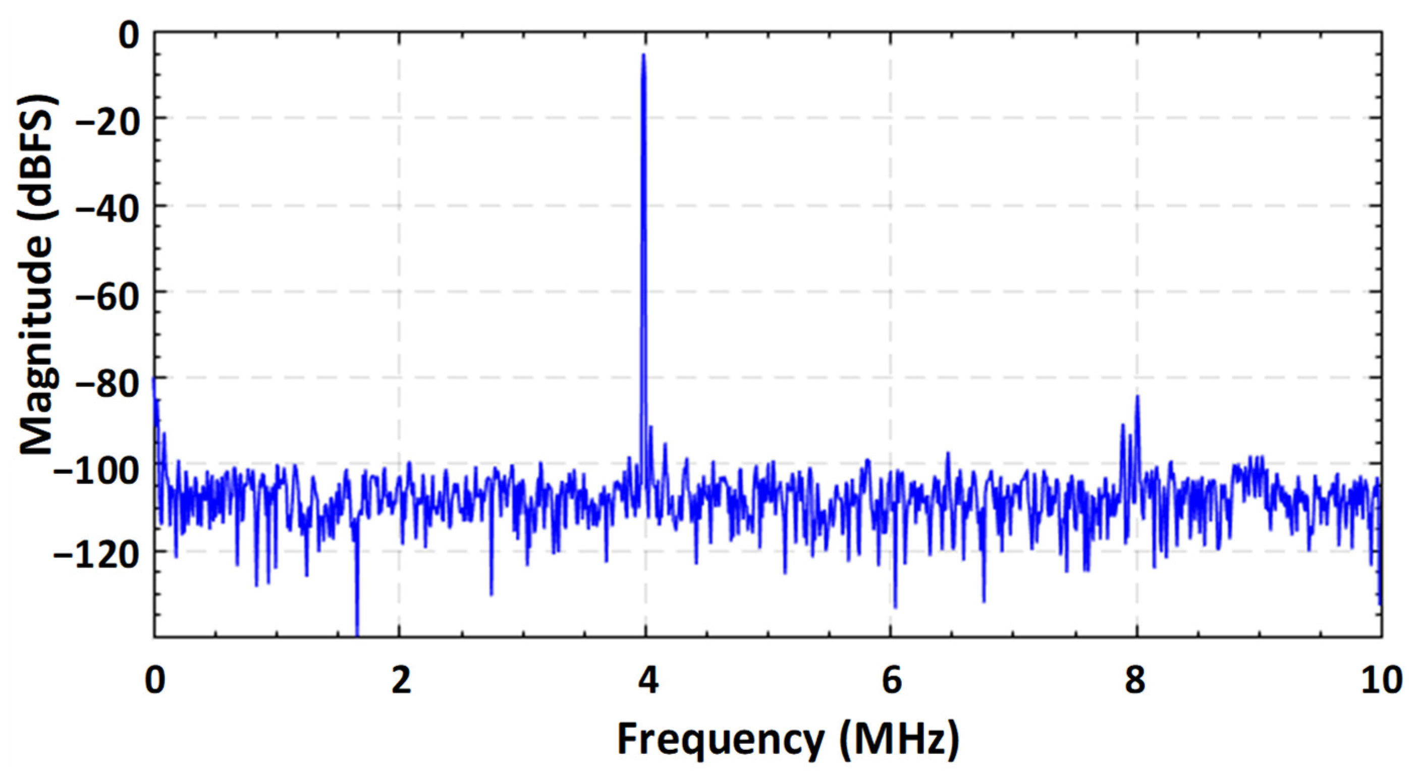 Sensors 21 02260 g006 Sensors 21 02260 g006