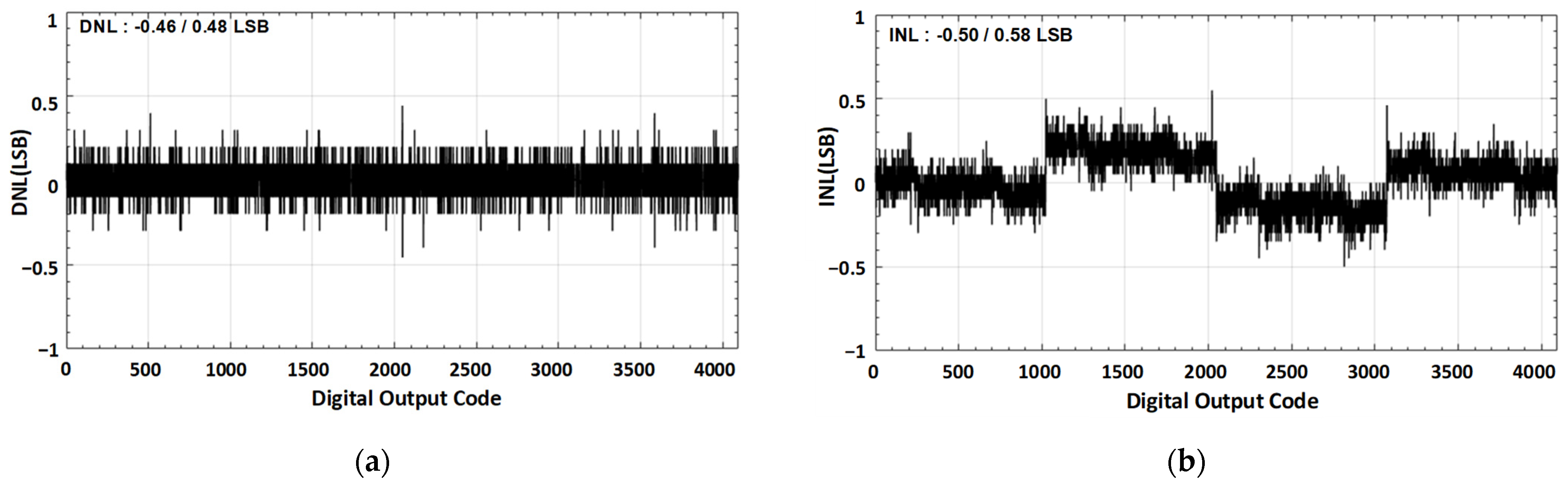 Sensors 21 02260 g014 Sensors 21 02260 g014