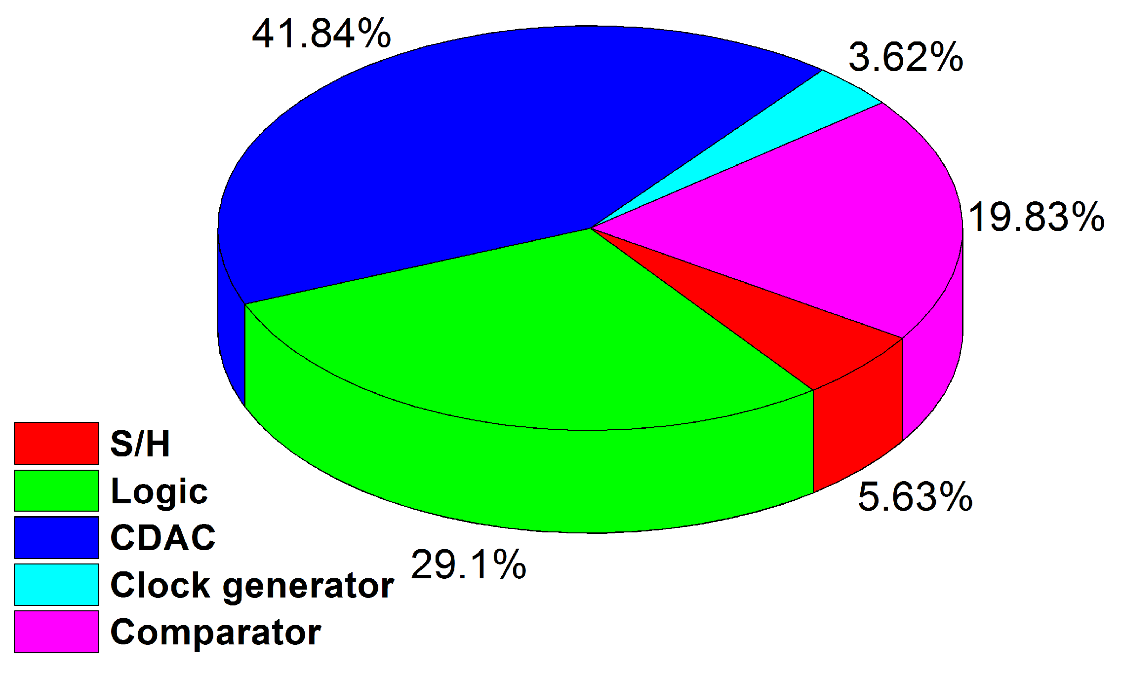 Sensors 21 02260 g016 Sensors 21 02260 g016