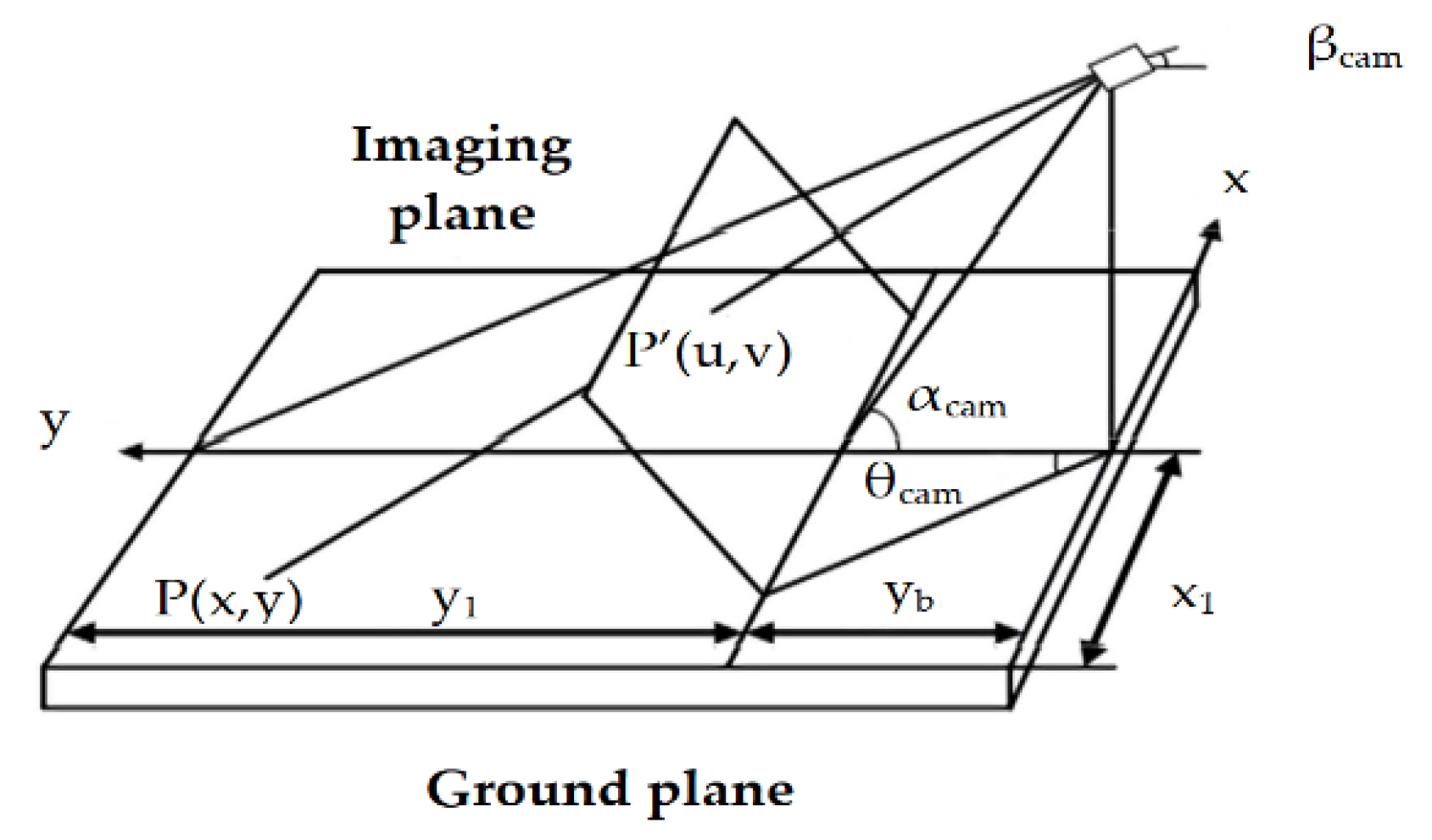 Sensors 21 02261 g004 Sensors 21 02261 g004